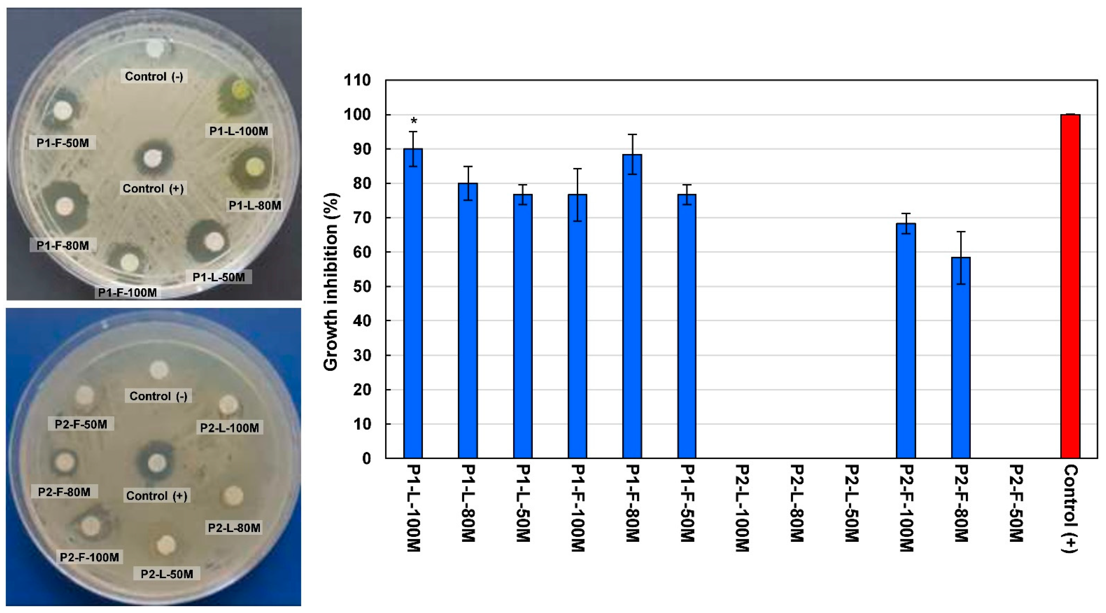 Plants 10 00475 g005 Plants 10 00475 g005