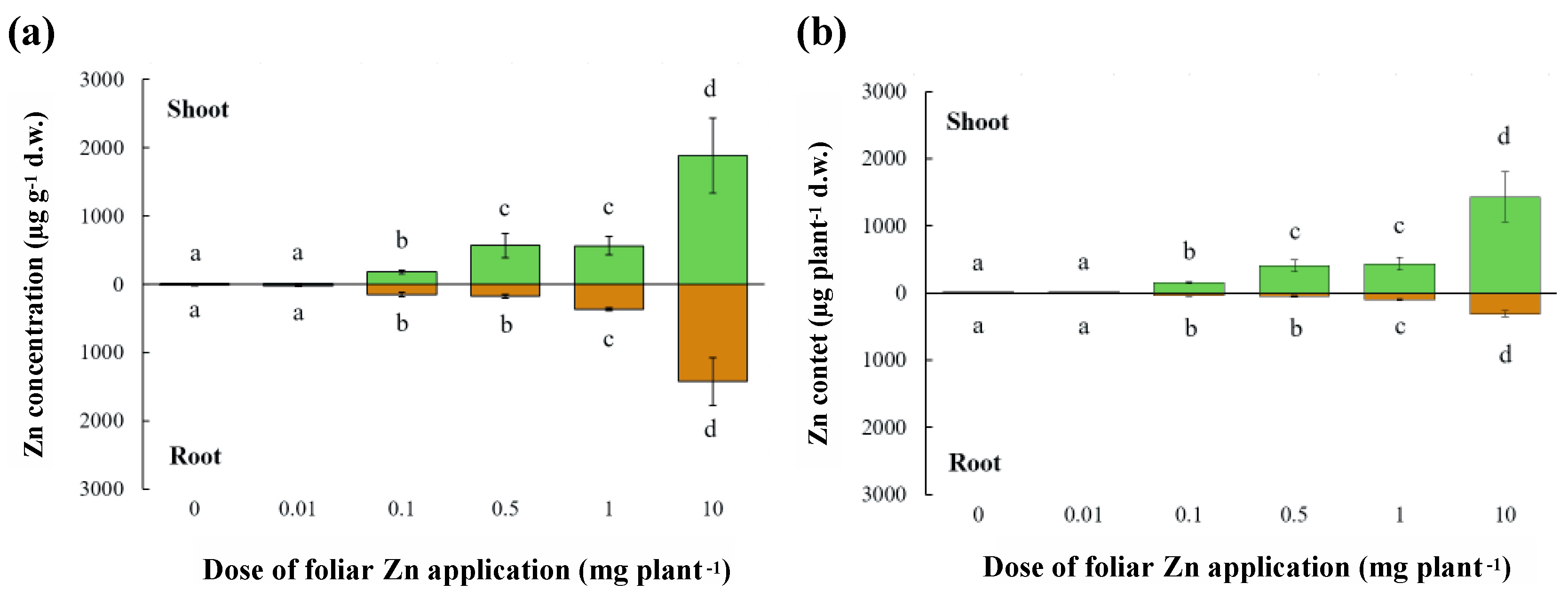 Plants 10 00476 g002 Plants 10 00476 g002