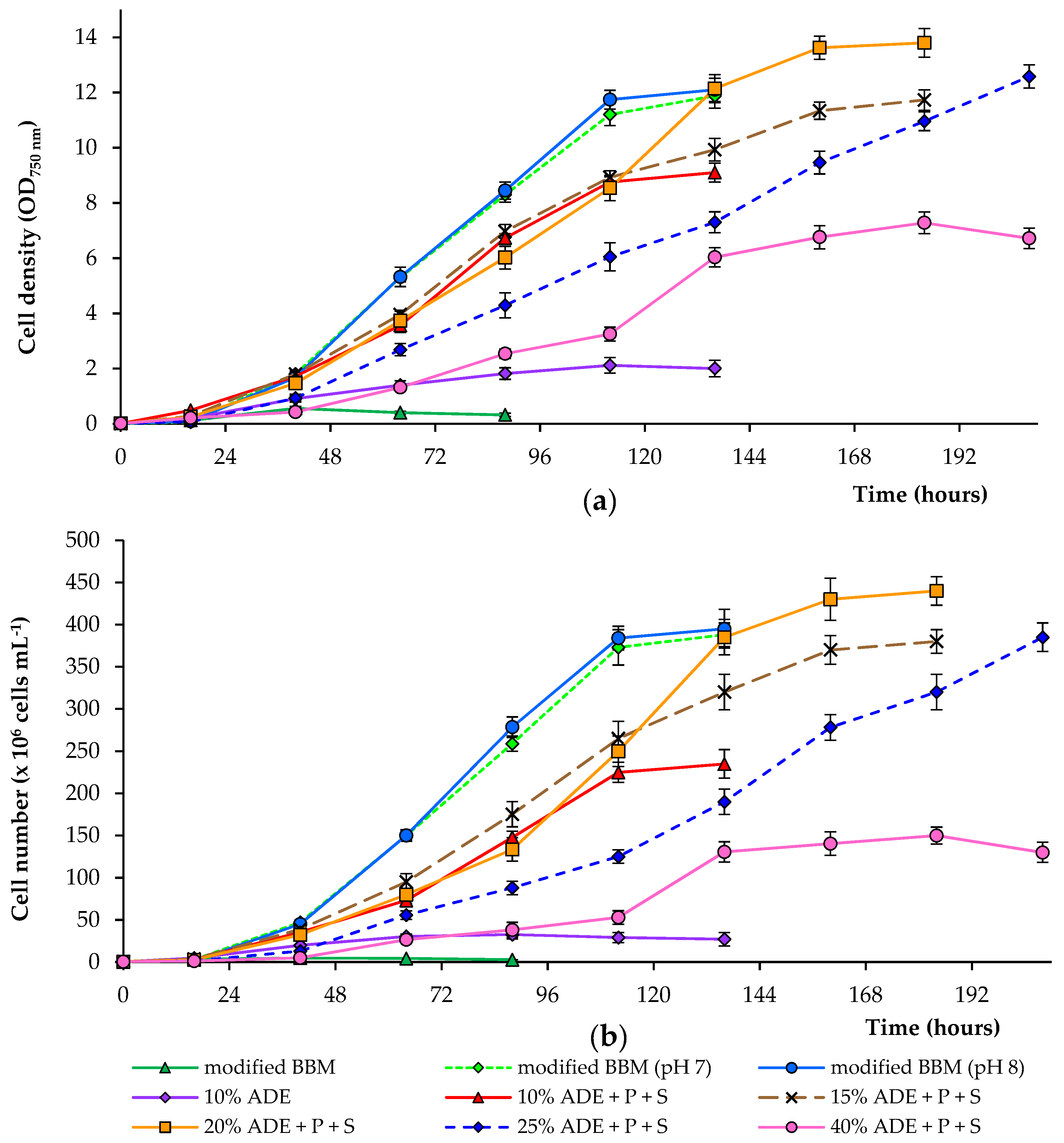 Plants 10 00478 g001