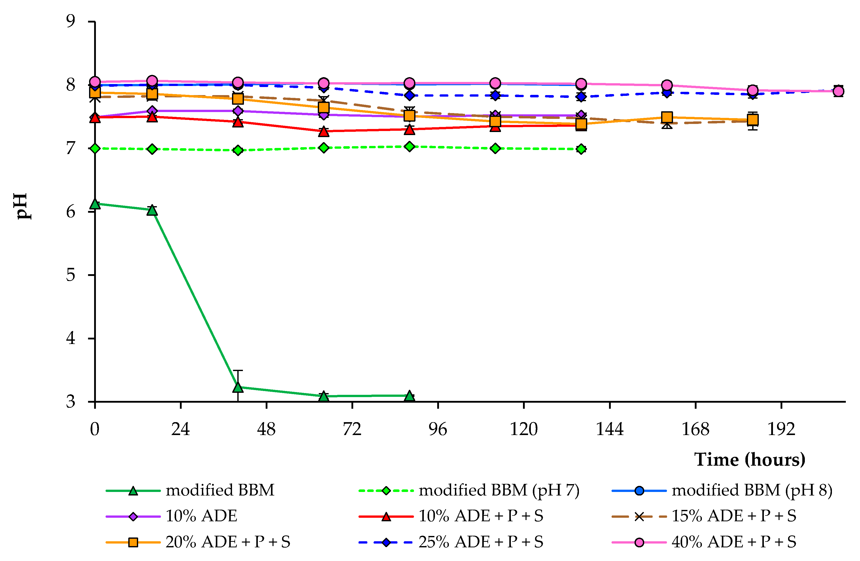 Plants 10 00478 g003