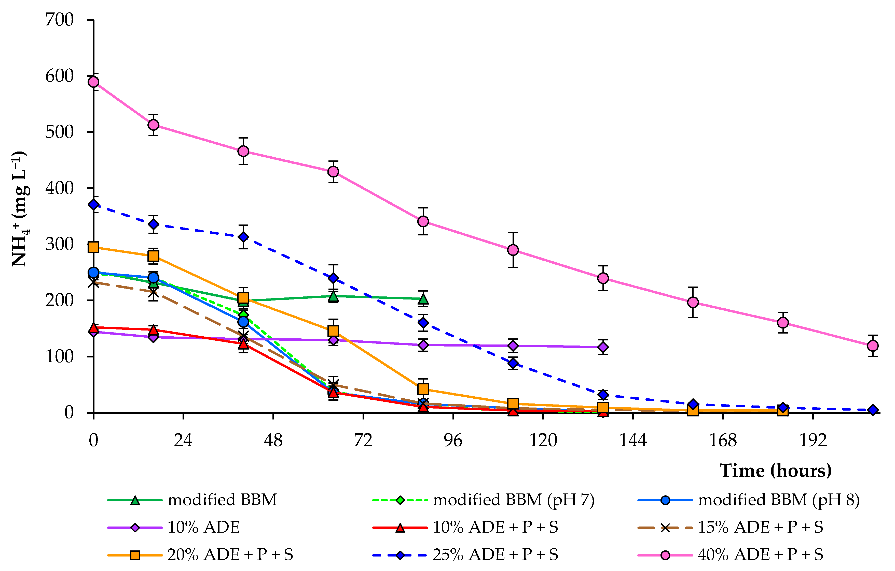 Plants 10 00478 g004