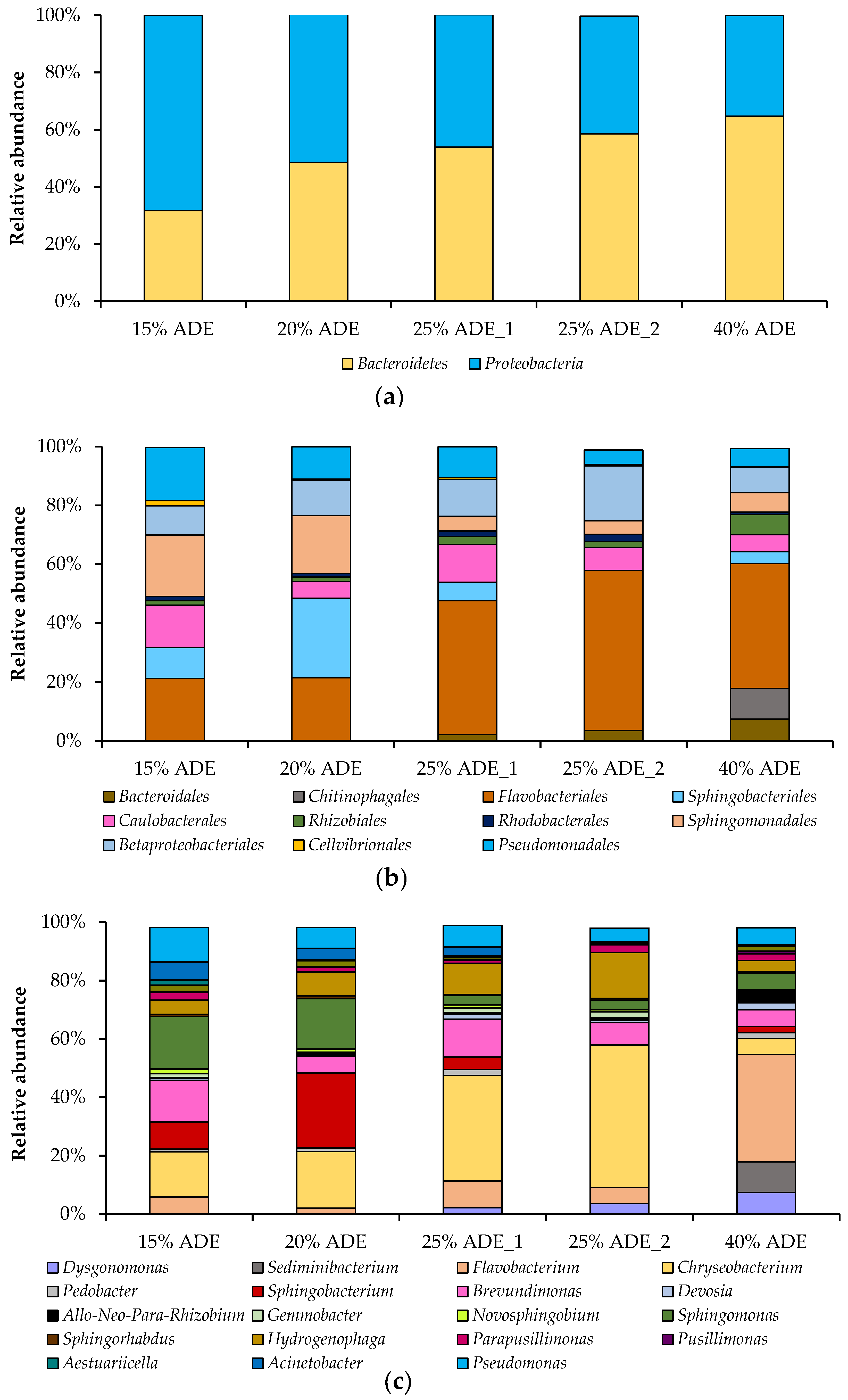 Plants 10 00478 g005