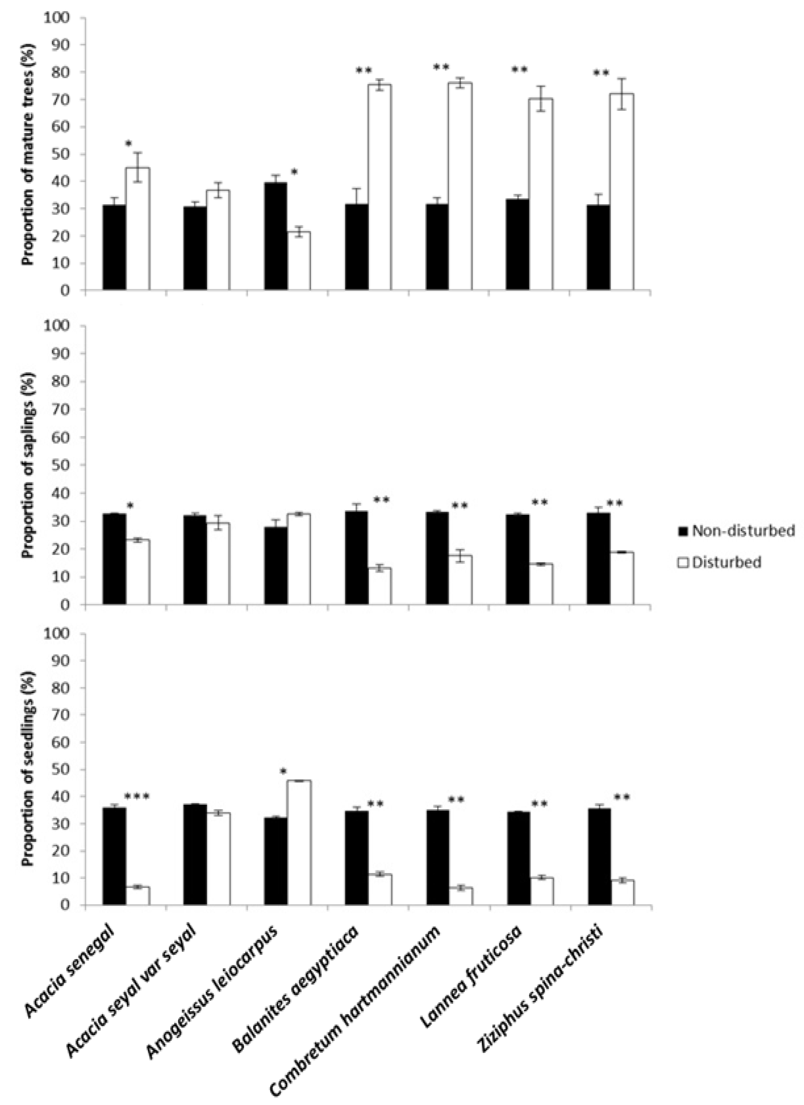 Plants 10 00483 g002 Plants 10 00483 g002