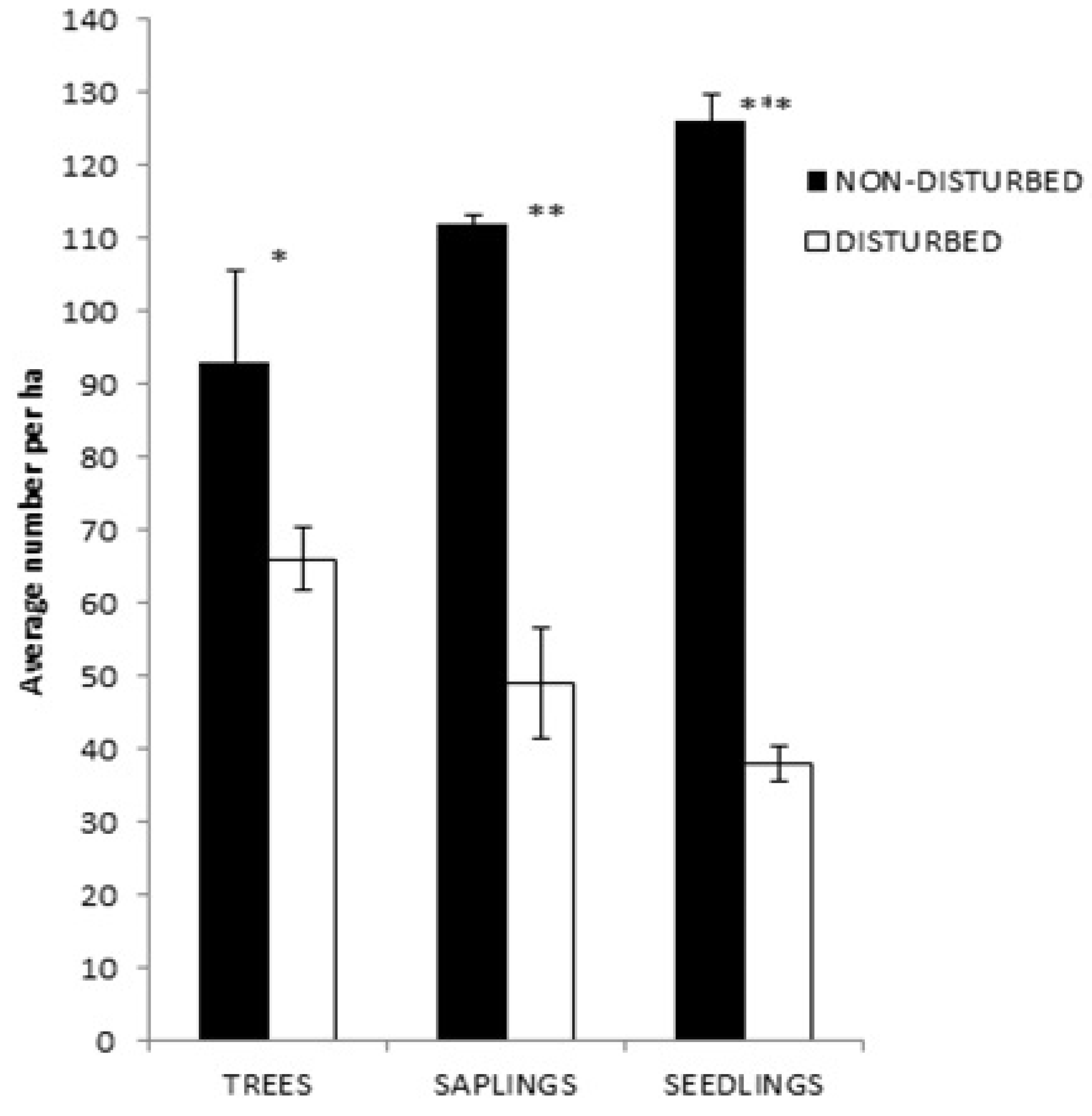 Plants 10 00483 g004 Plants 10 00483 g004