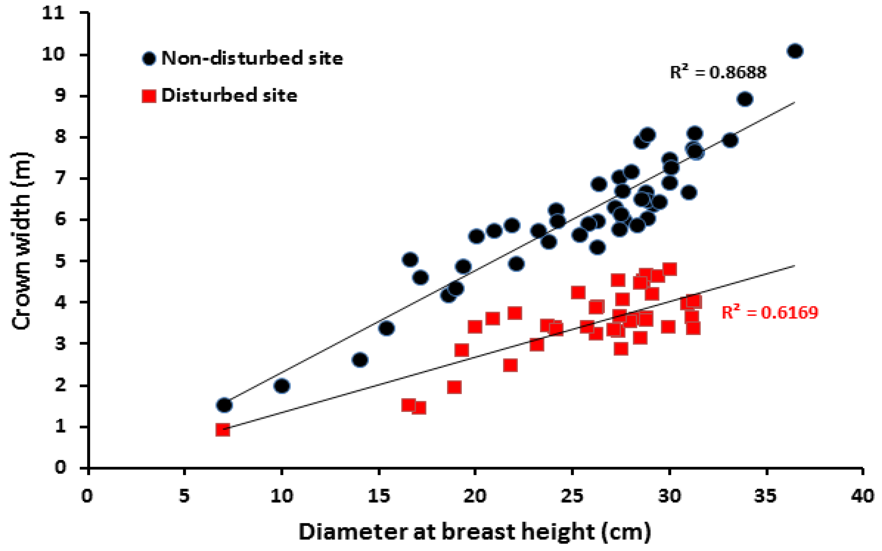 Plants 10 00483 g007 Plants 10 00483 g007