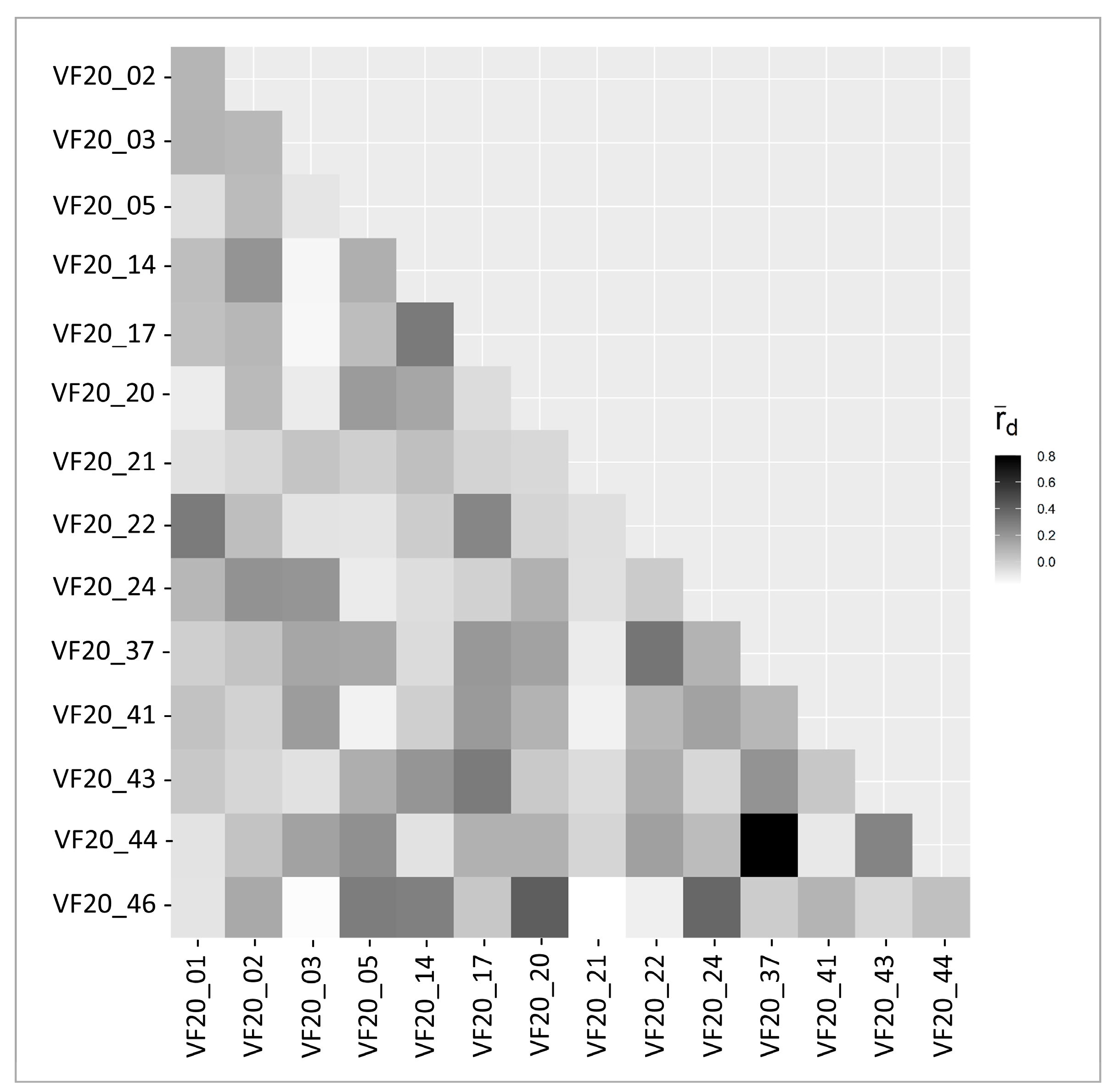 Plants 10 00487 g002