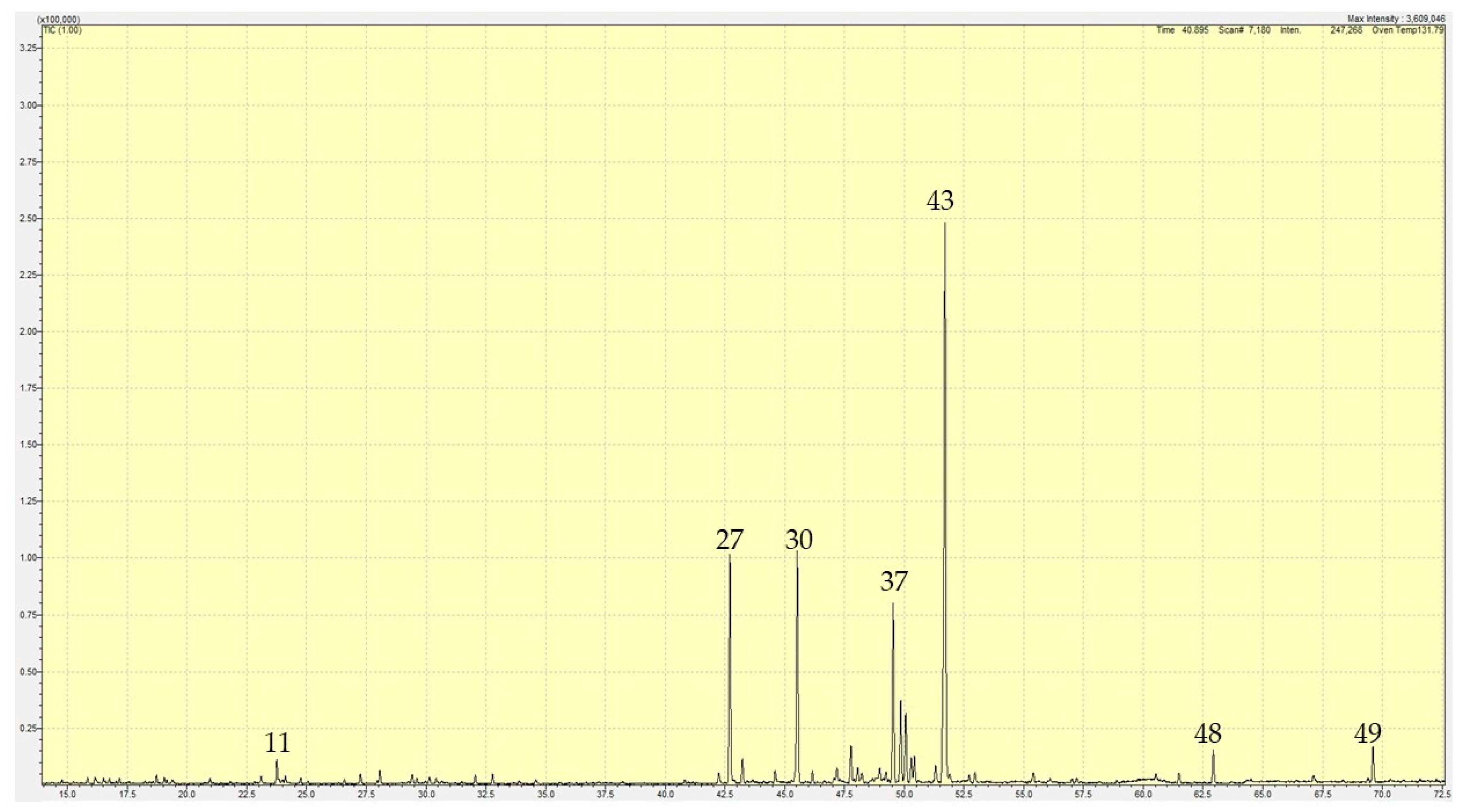 Plants 10 00488 g001