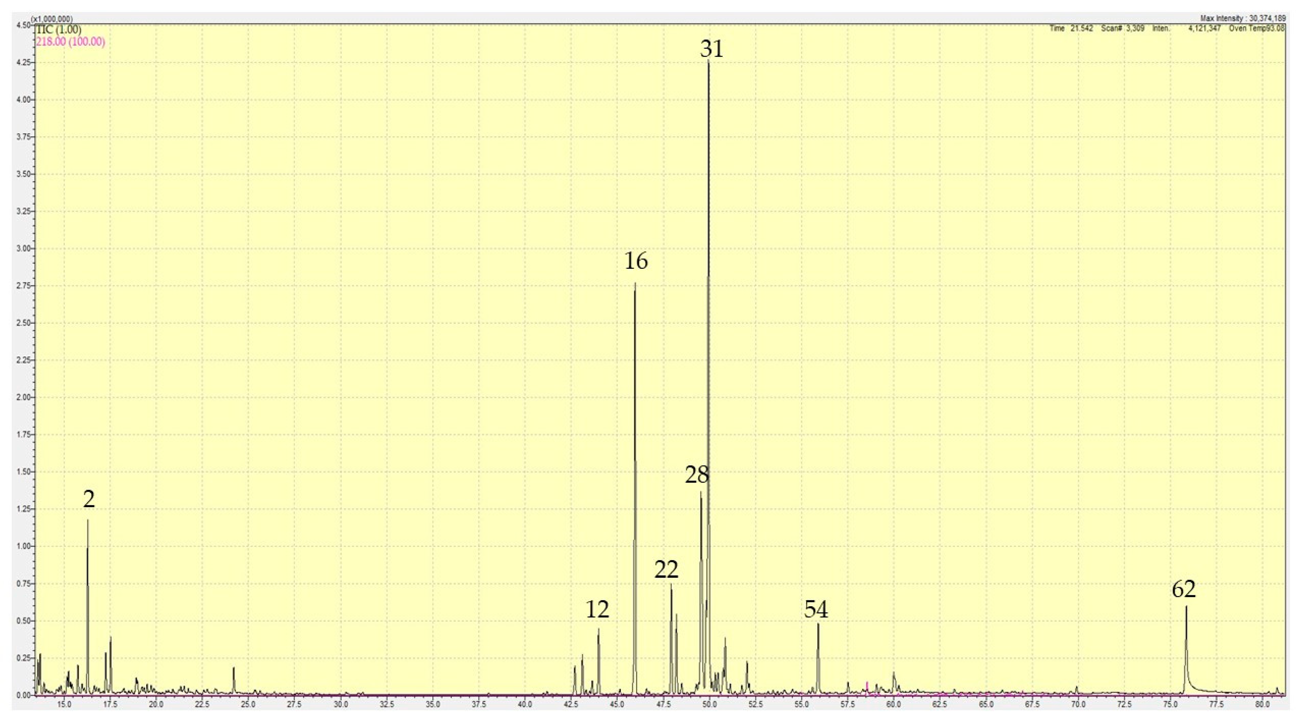 Plants 10 00488 g002