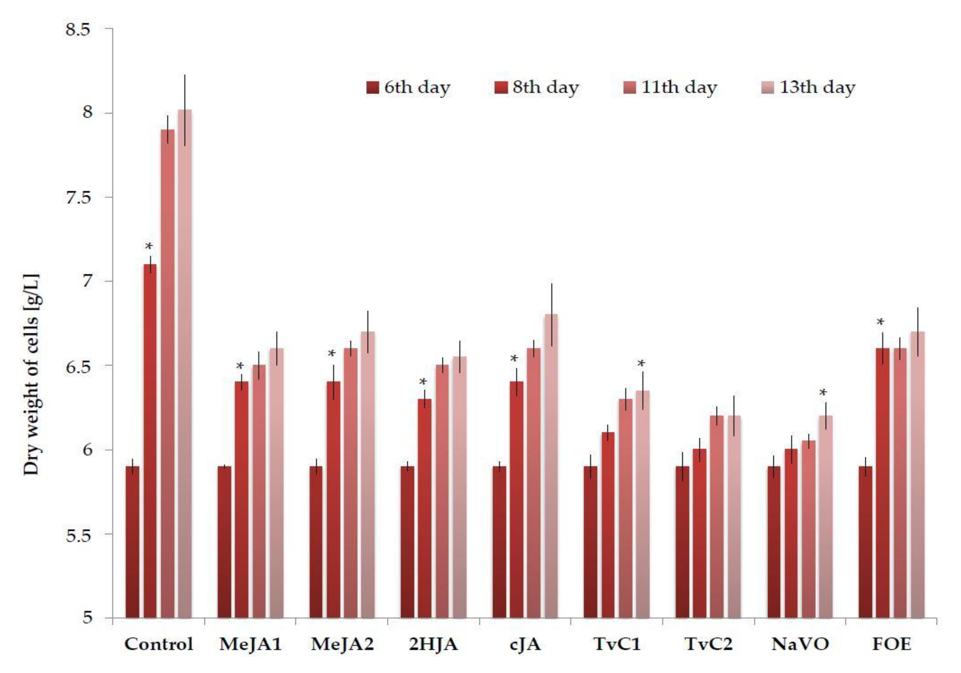 Plants 10 00490 g001