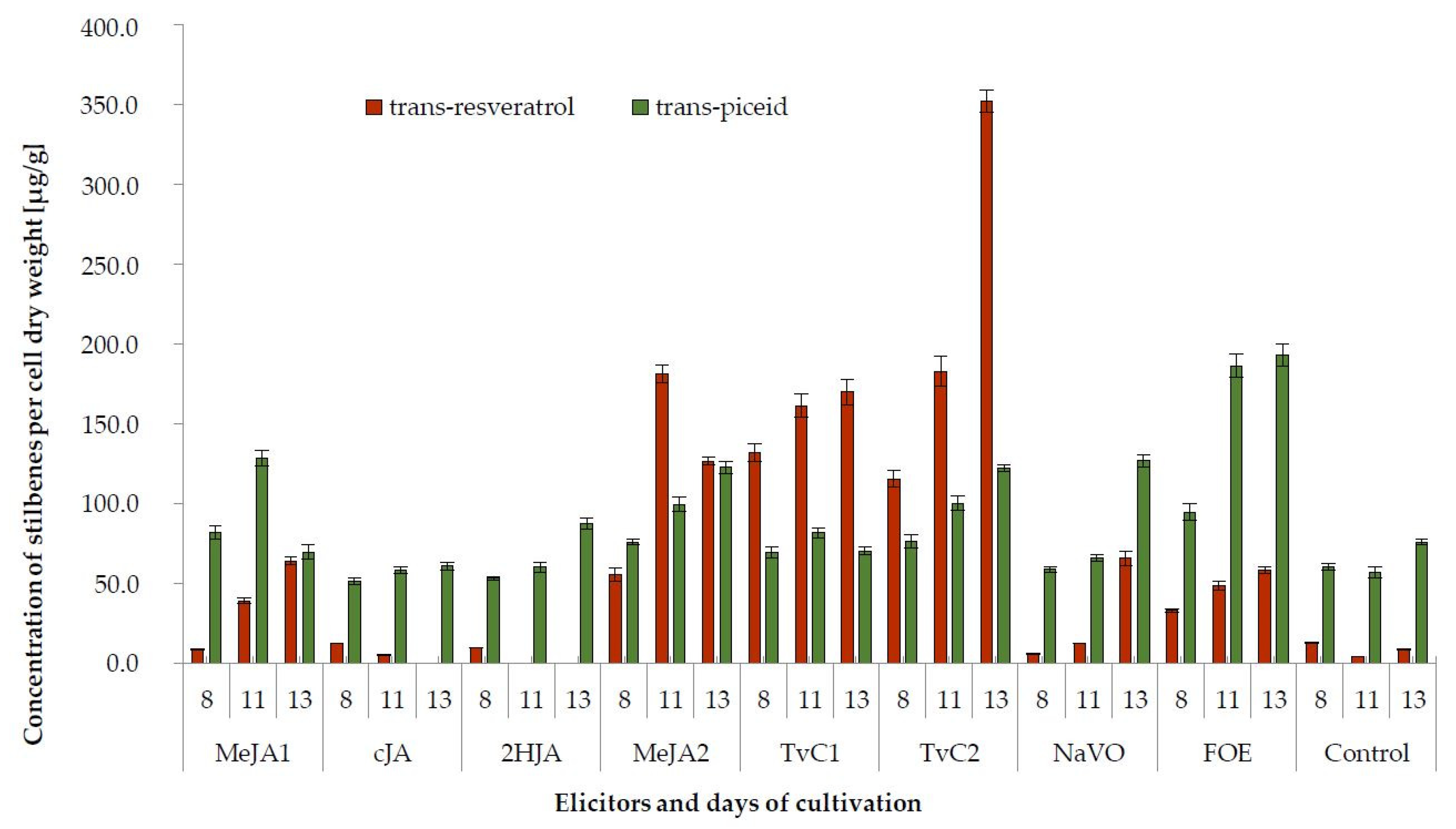 Plants 10 00490 g003