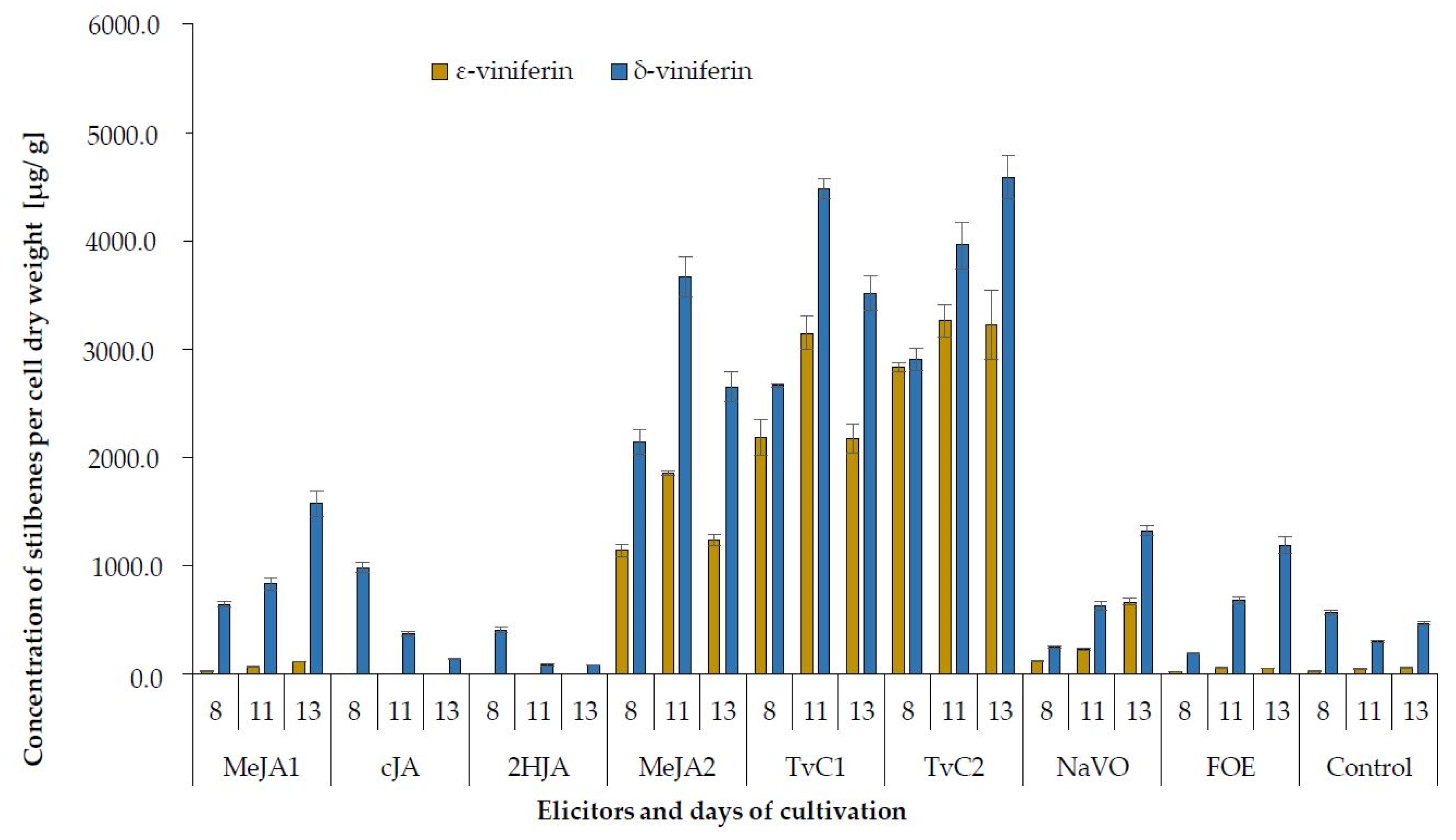 Plants 10 00490 g004