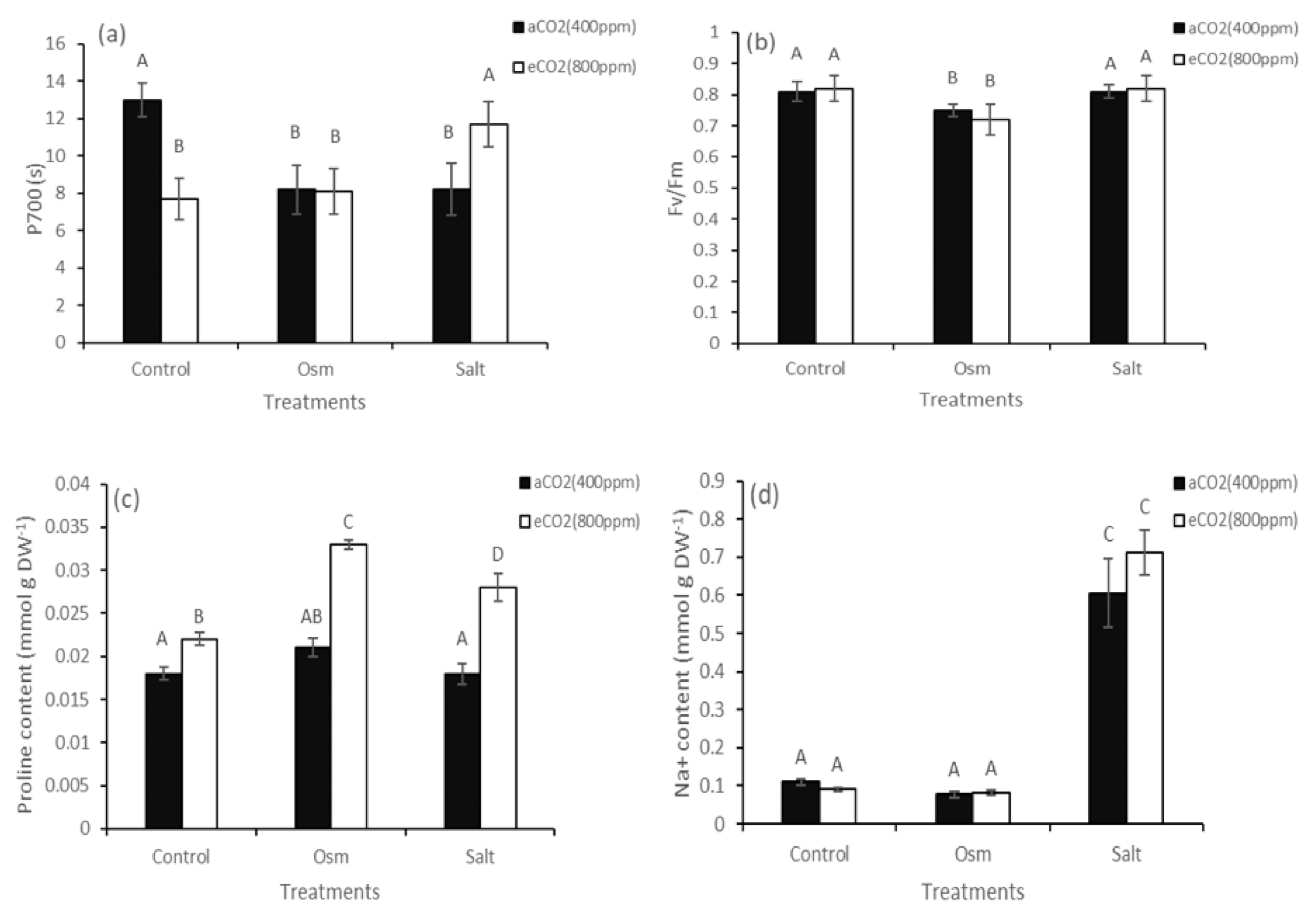 Plants 10 00491 g003
