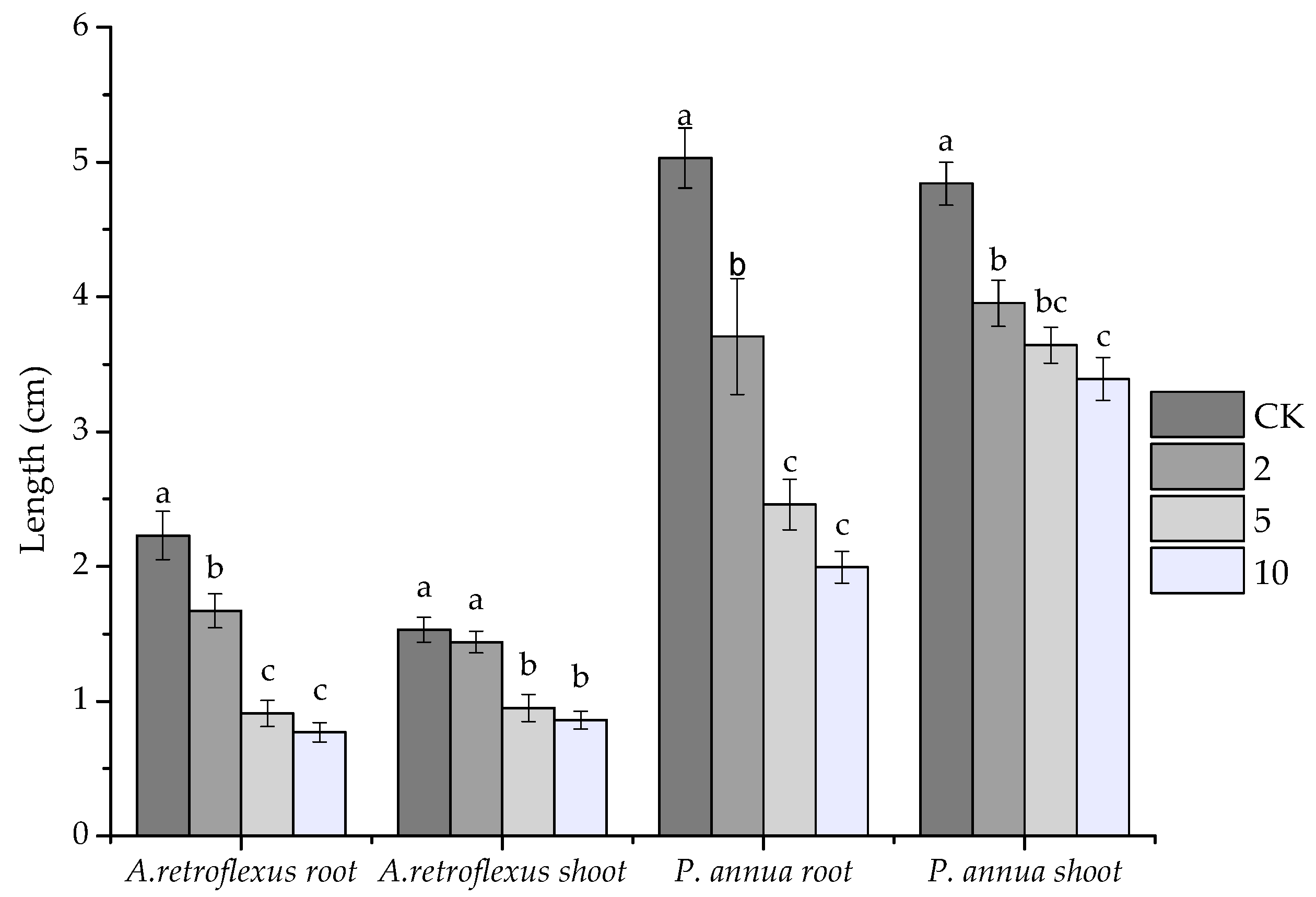 Plants 10 00495 g001