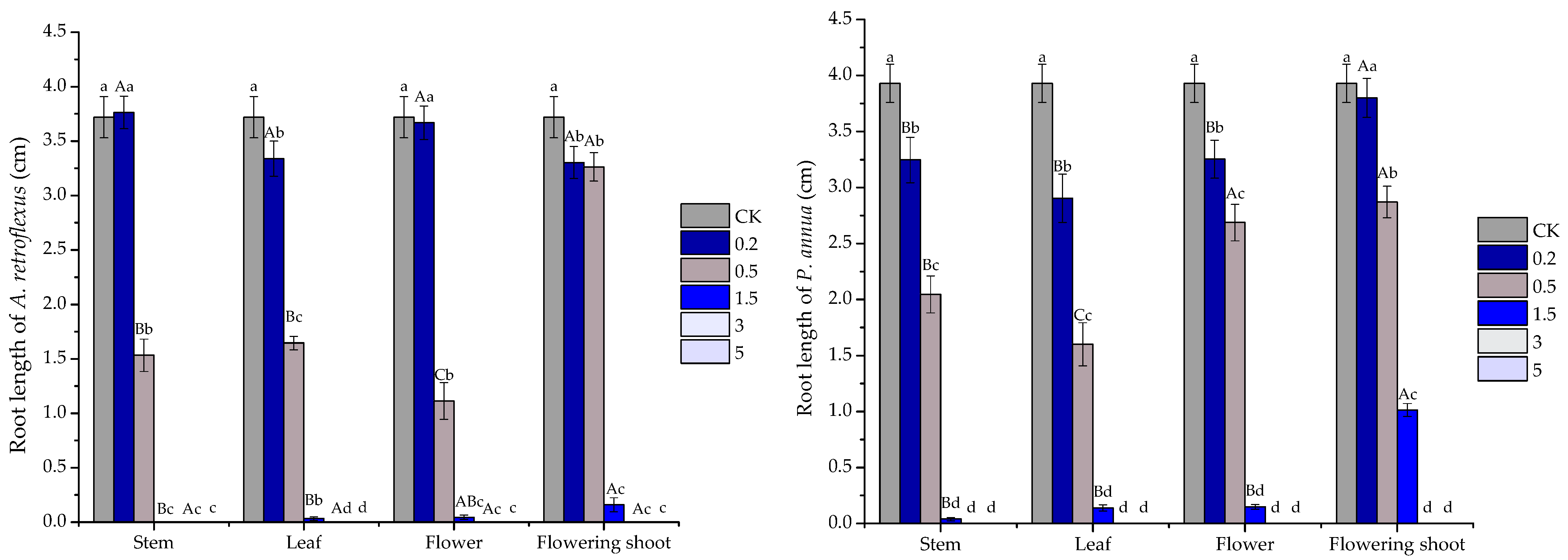 Plants 10 00495 g002