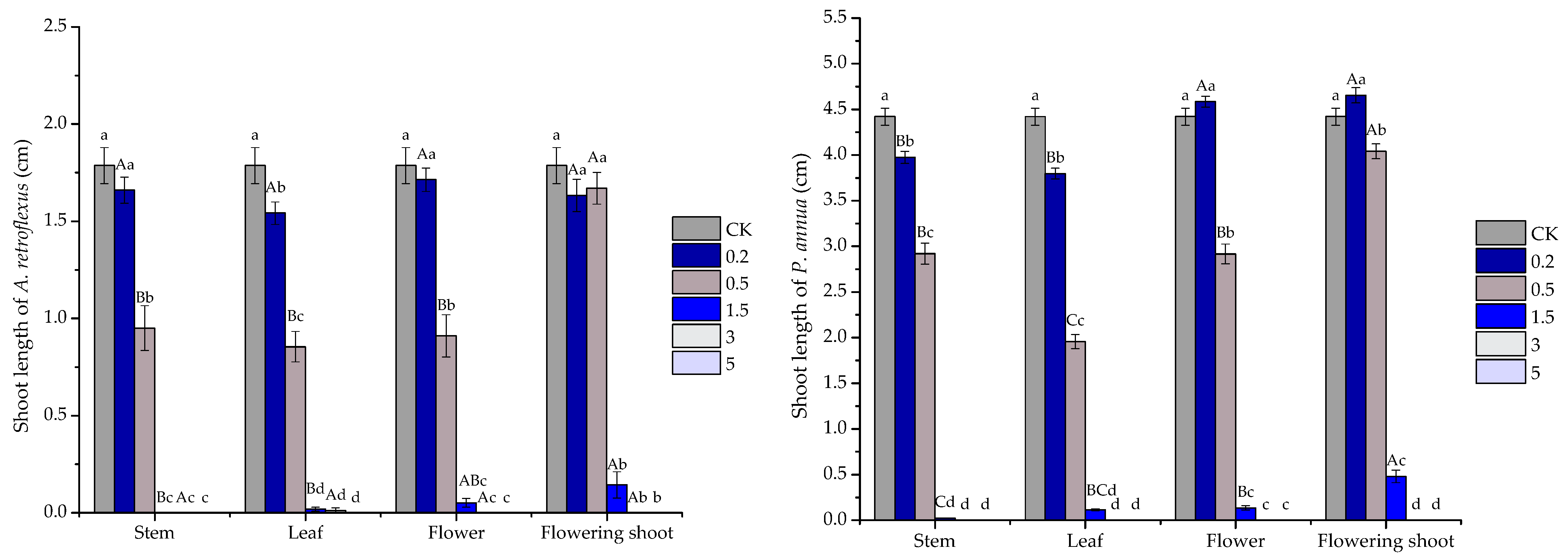 Plants 10 00495 g003