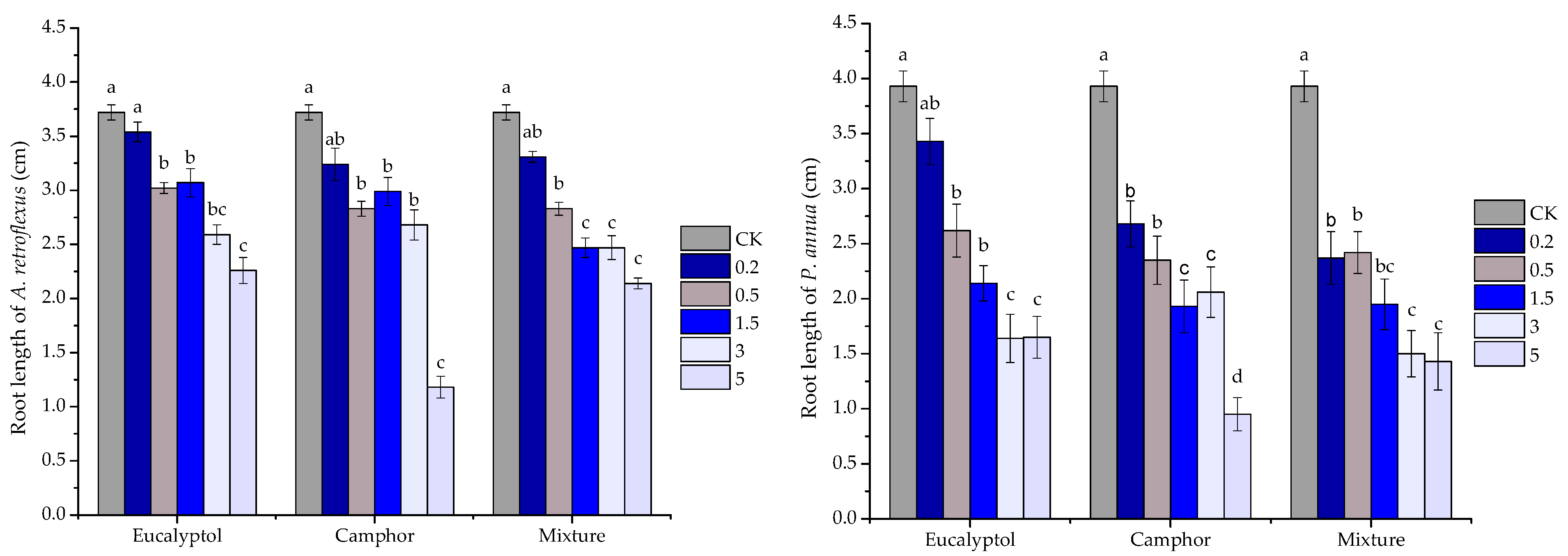 Plants 10 00495 g004