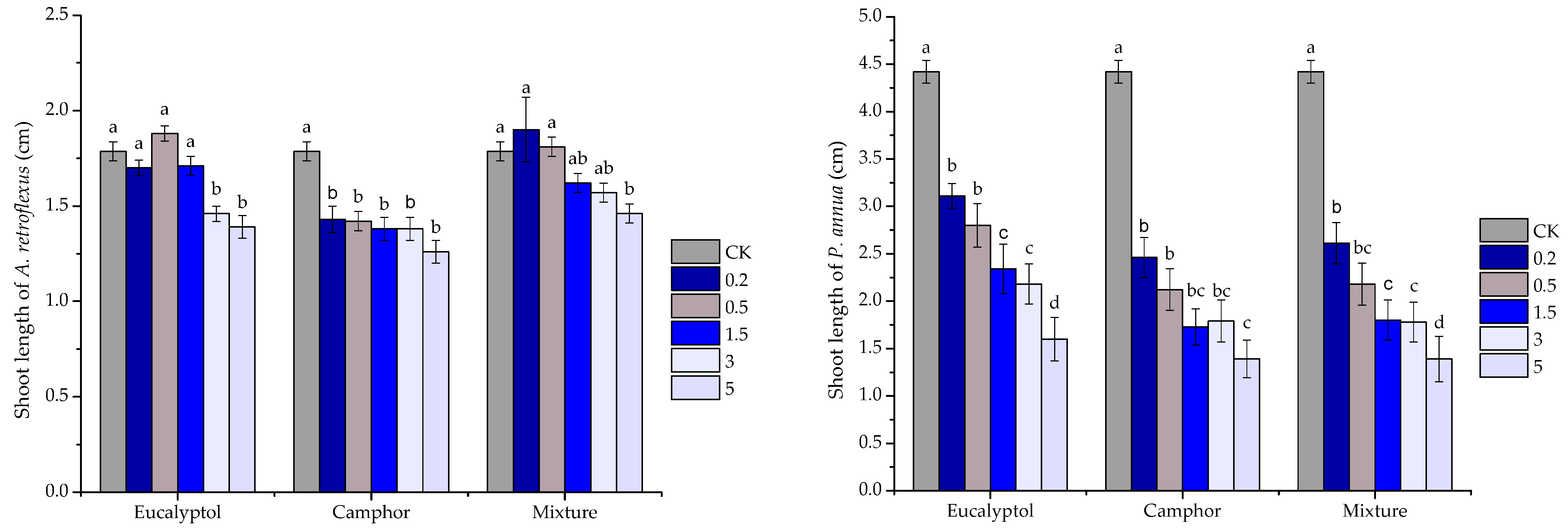 Plants 10 00495 g005