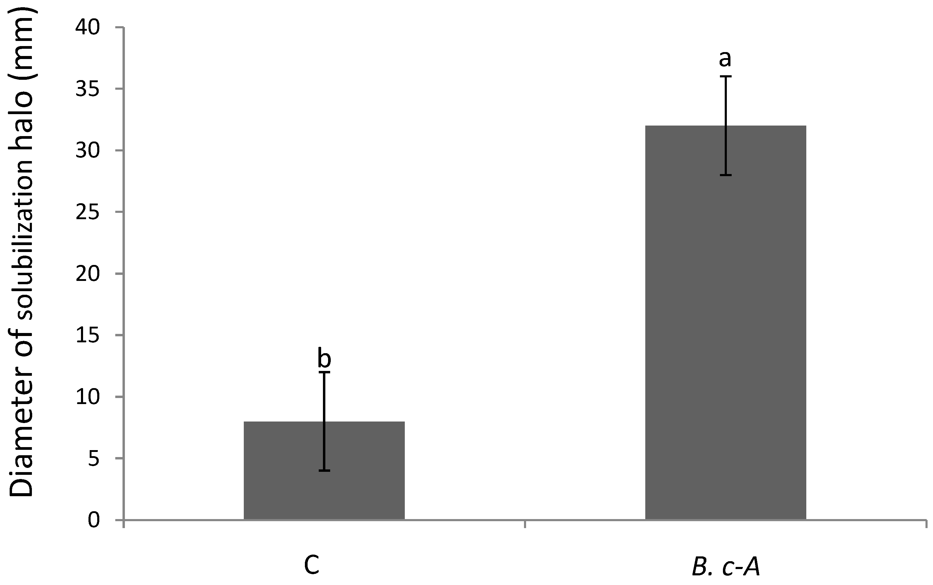 Plants 10 00506 g001