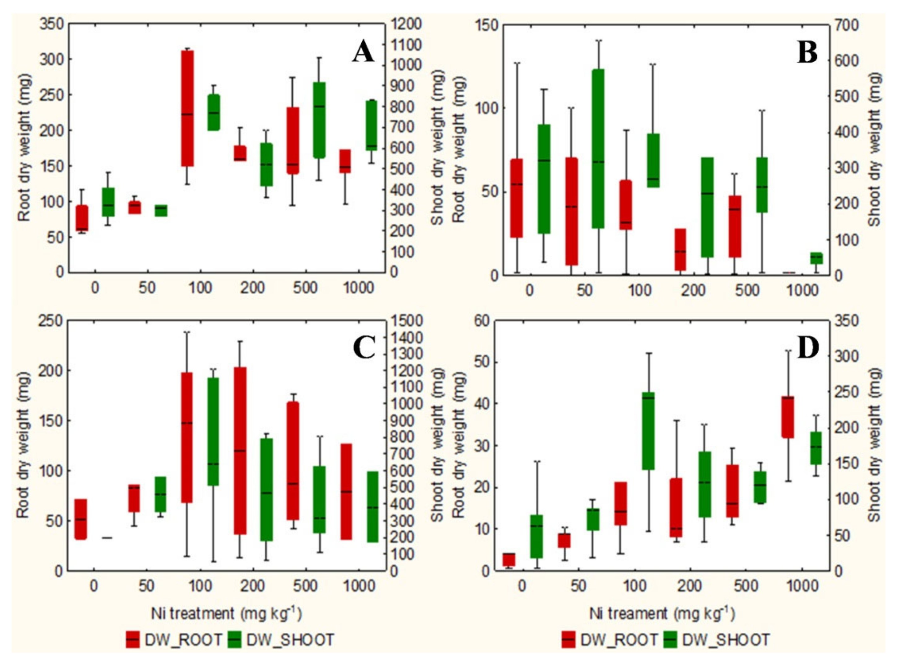 Plants 10 00508 g002