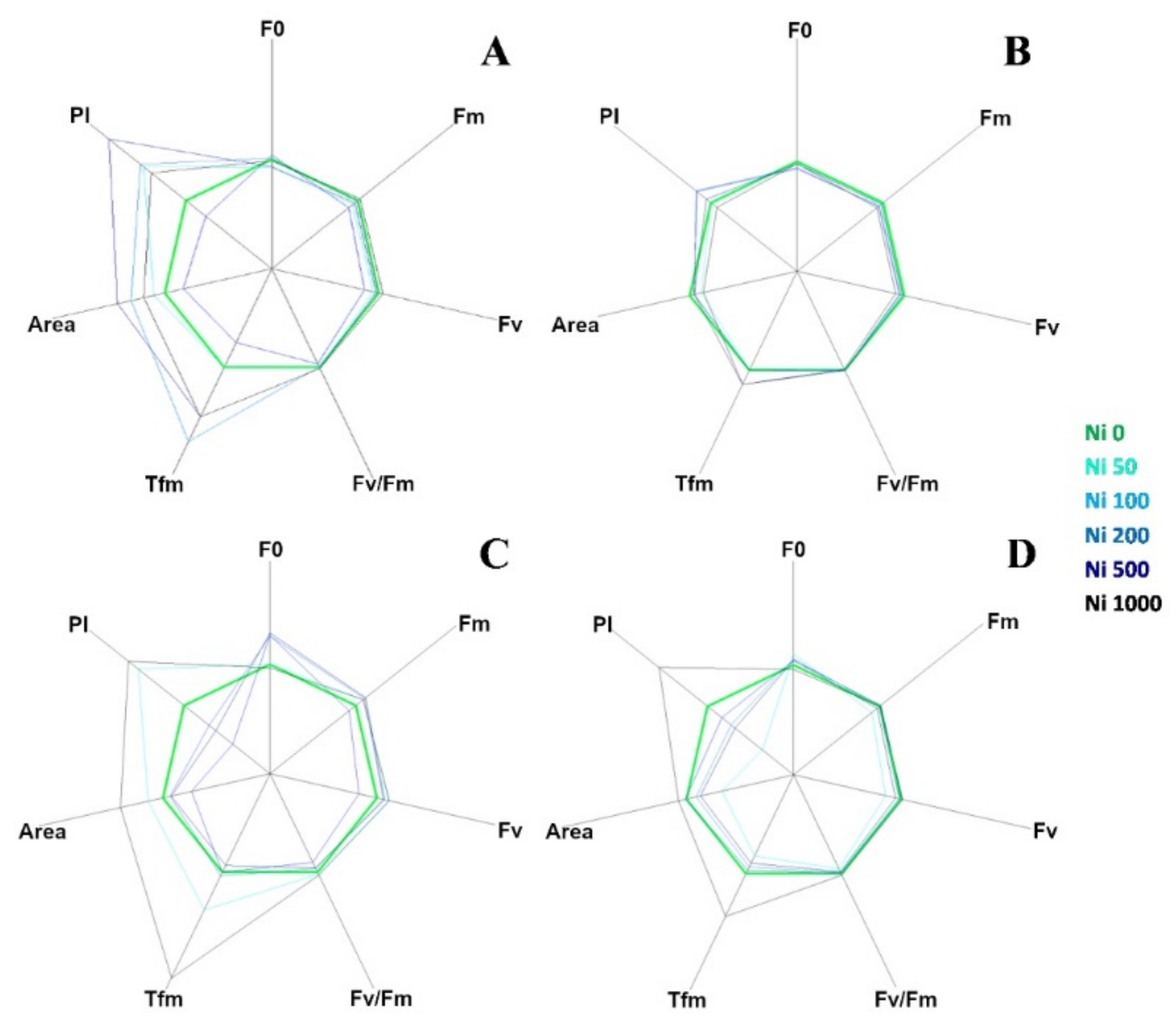 Plants 10 00508 g004