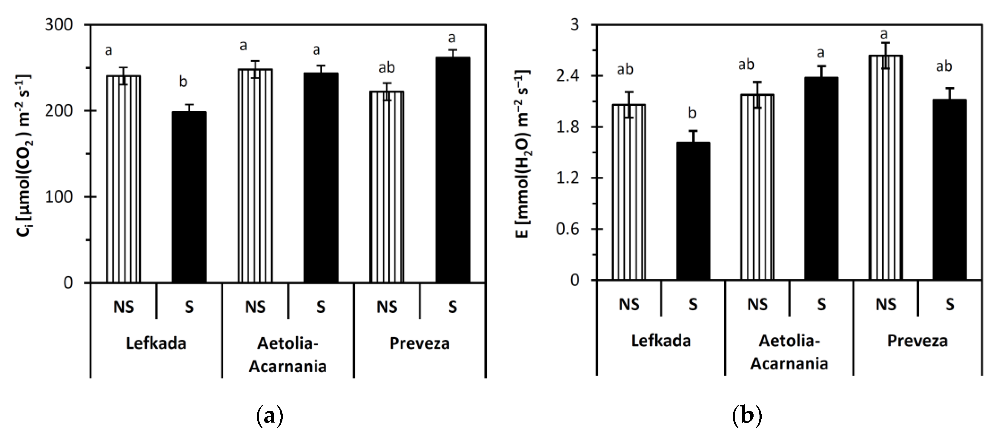 Plants 10 00516 g002