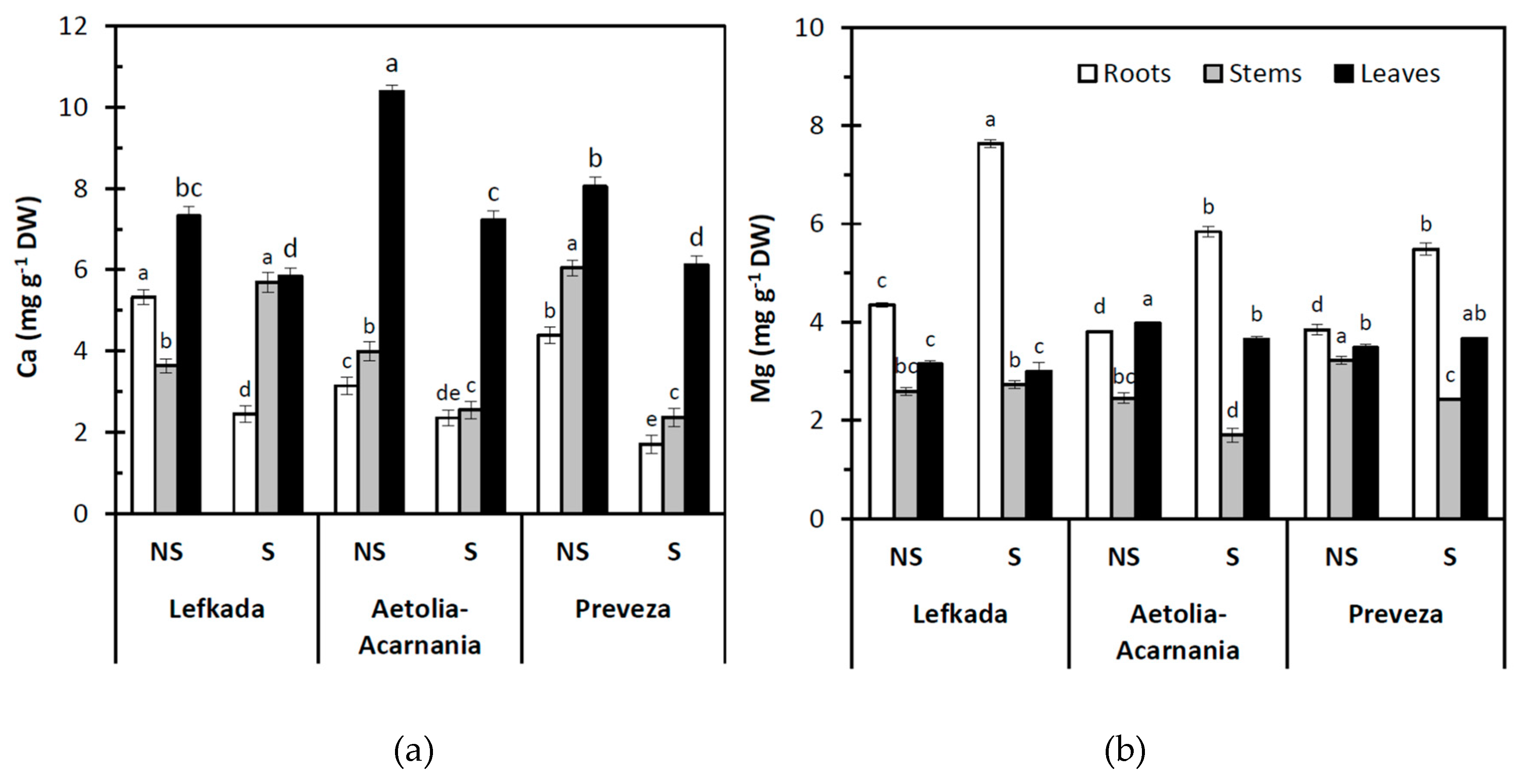 Plants 10 00516 g004