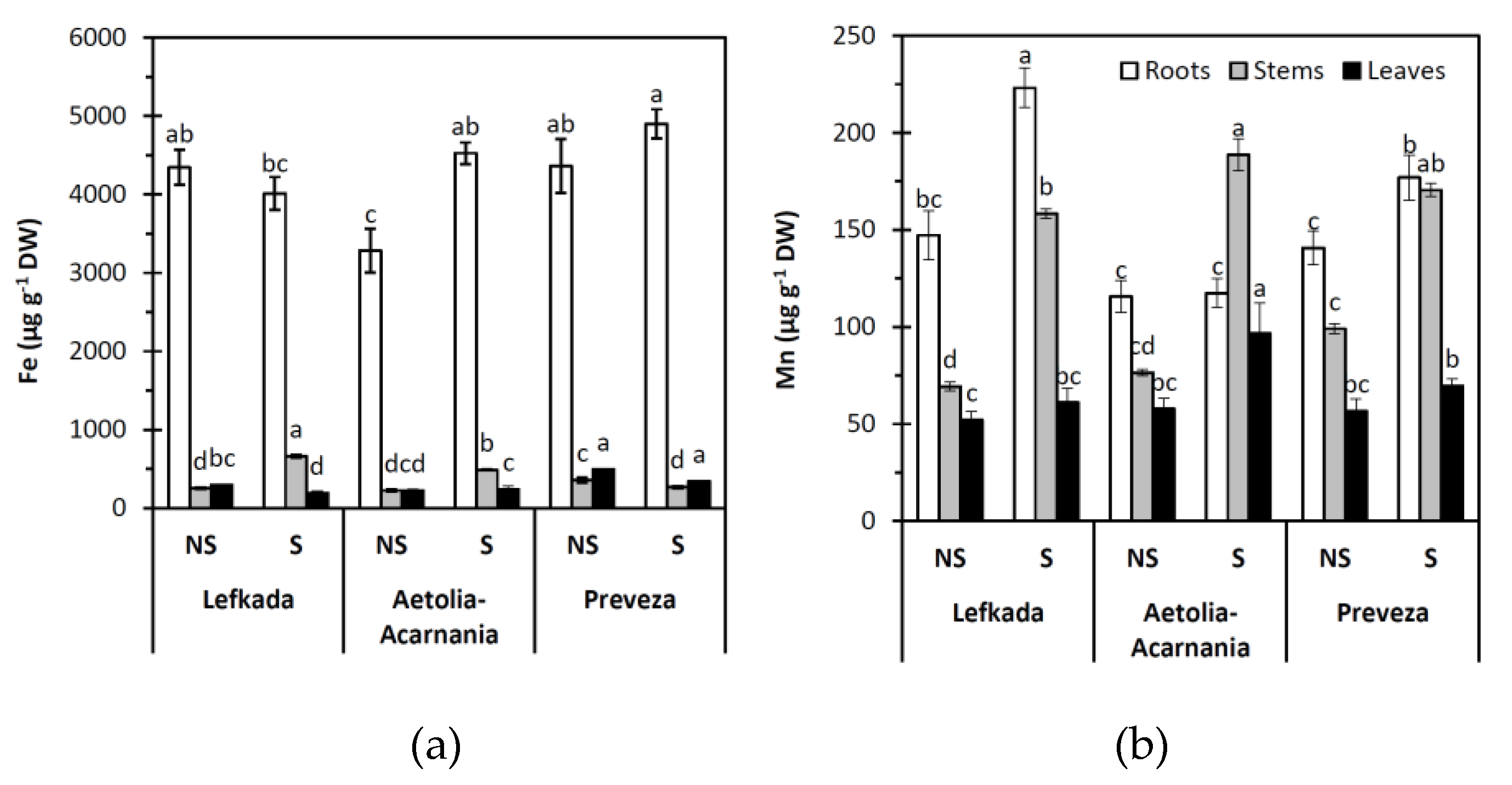 Plants 10 00516 g005
