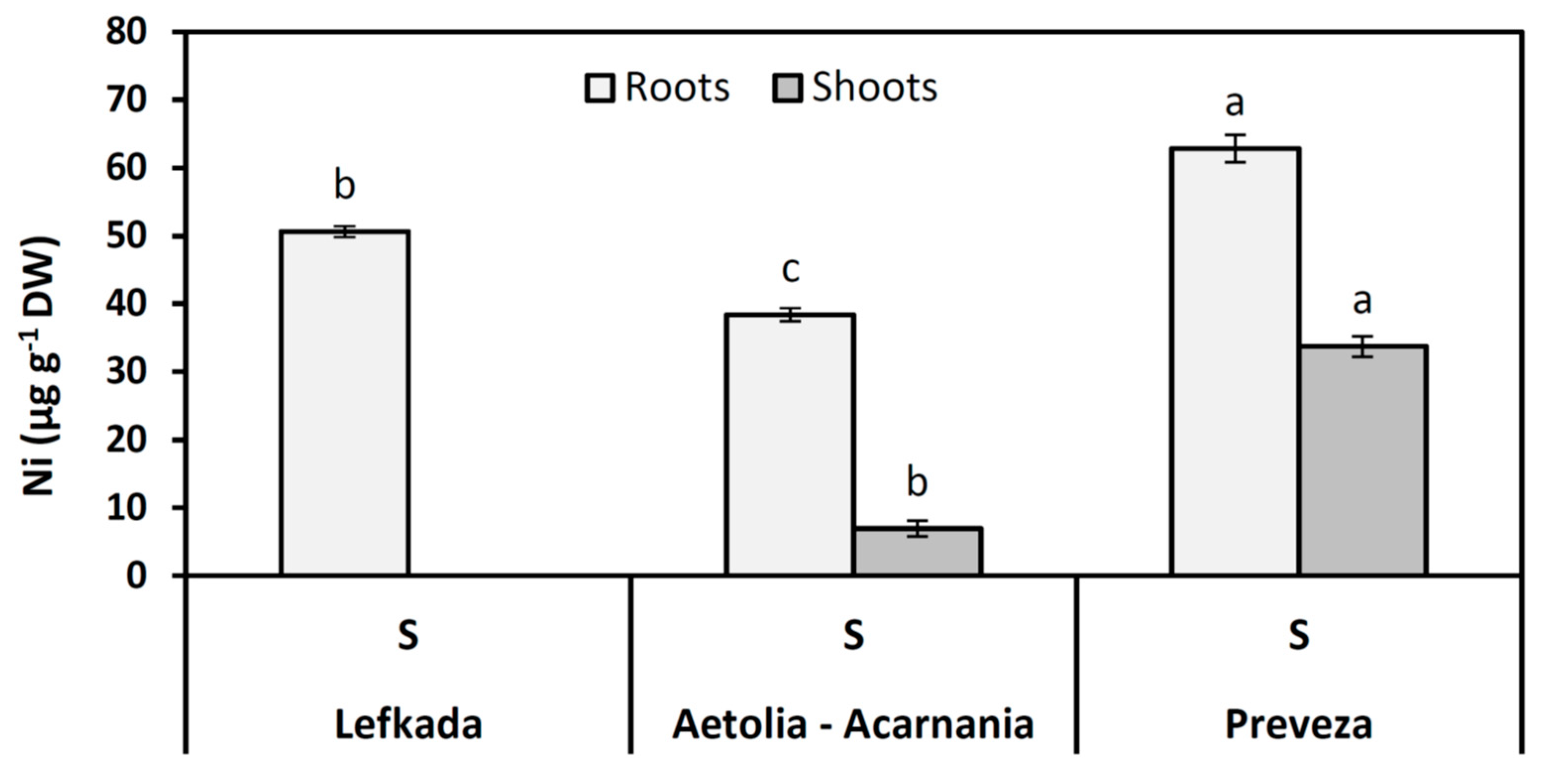 Plants 10 00516 g006