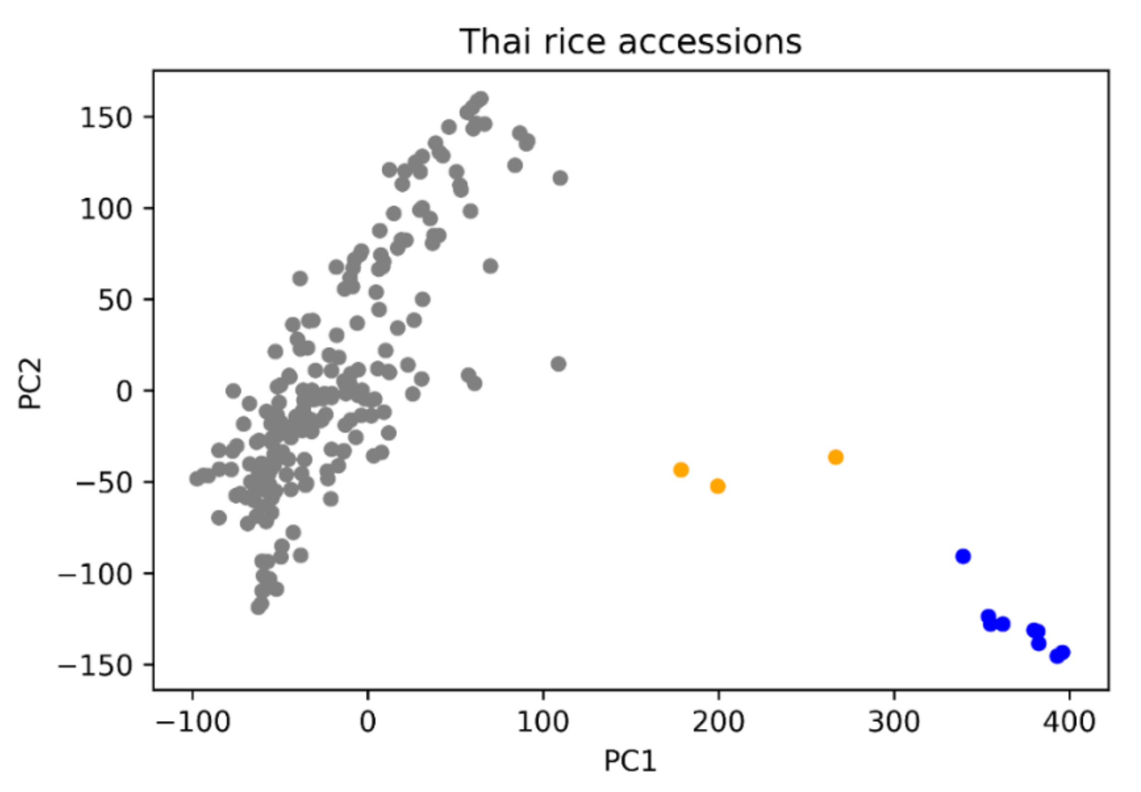 Plants 10 00518 g003 Plants 10 00518 g003