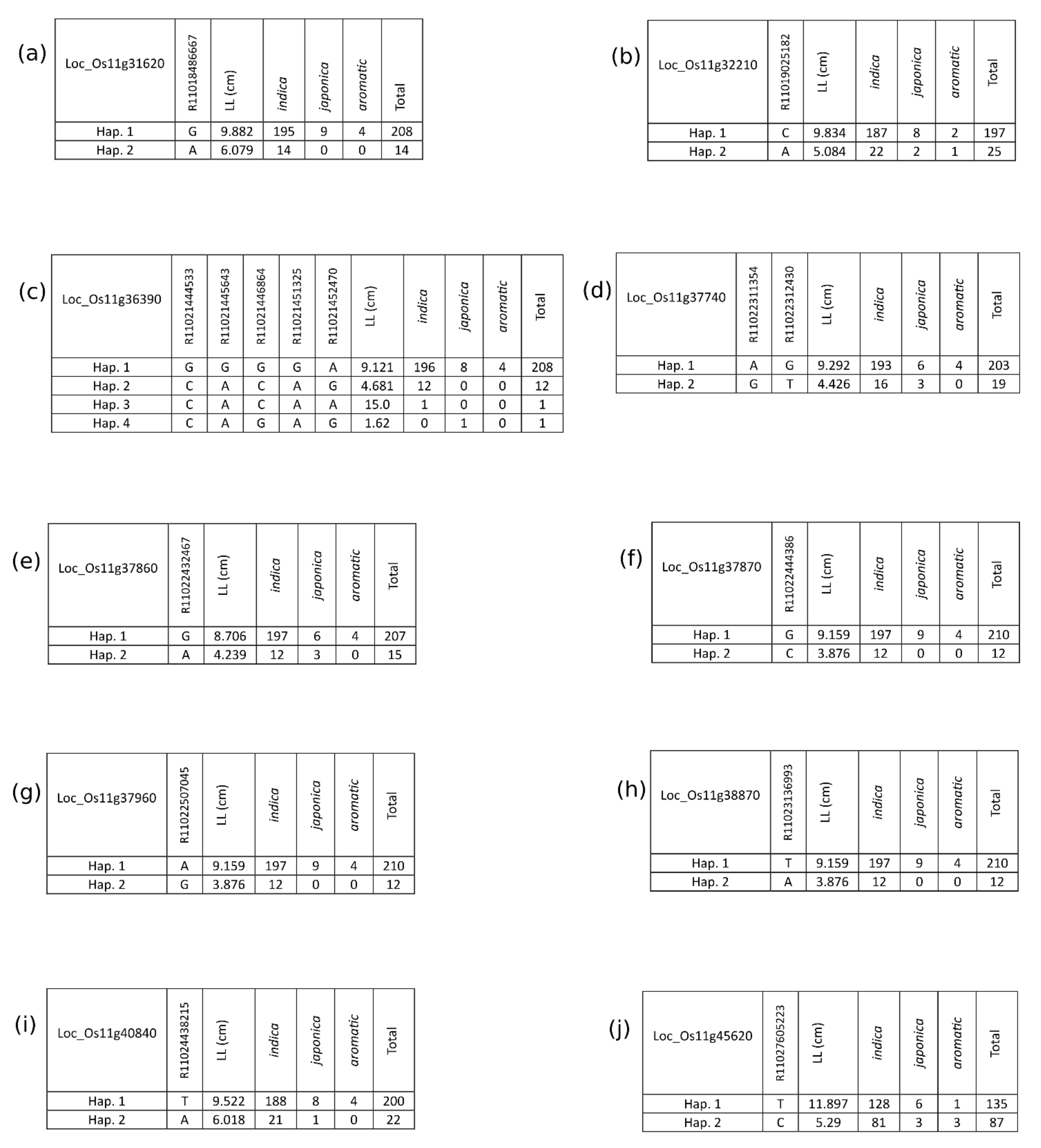 Plants 10 00518 g007 Plants 10 00518 g007