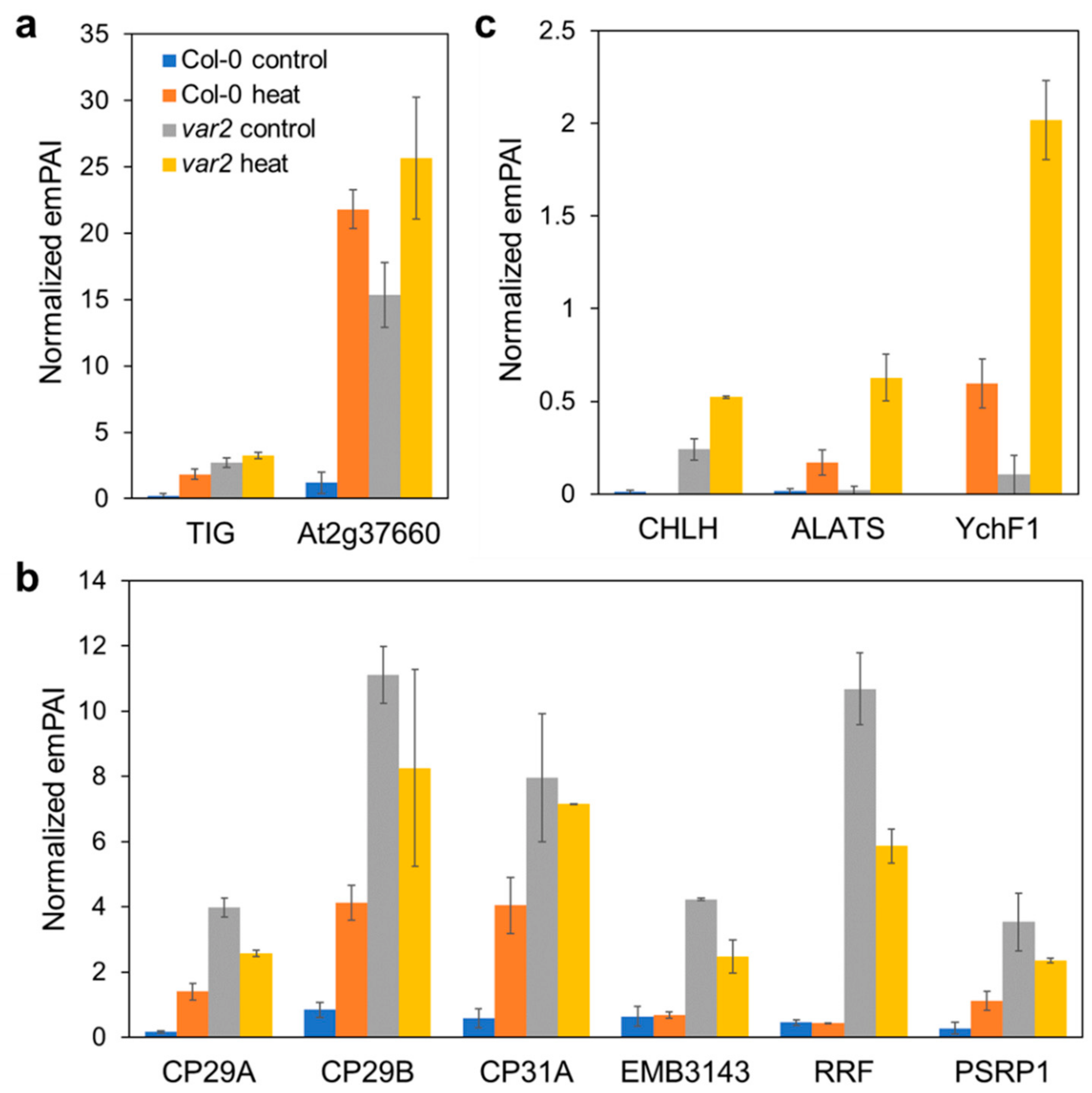 Plants 10 00519 g004