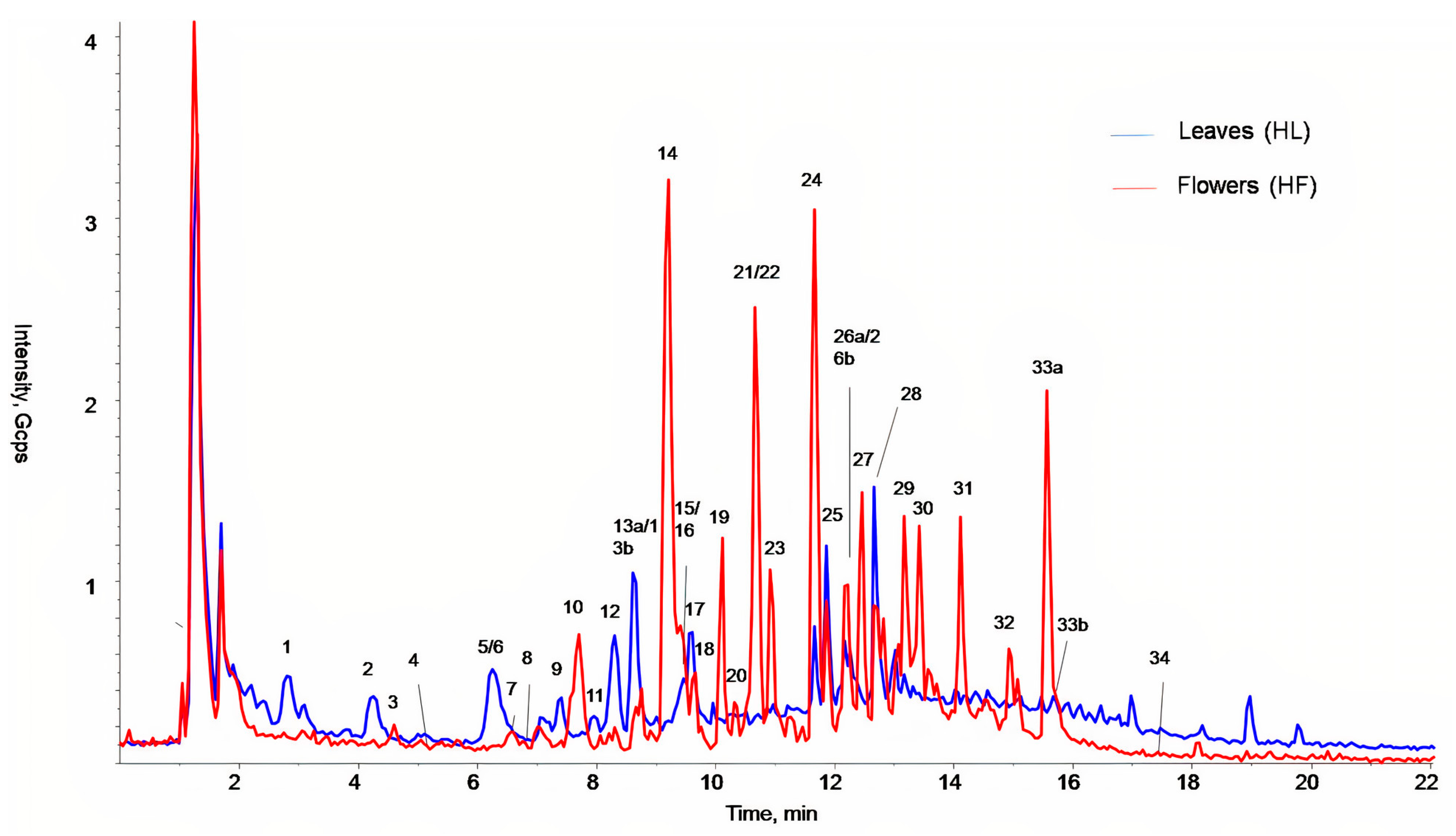 Plants 10 00522 g001