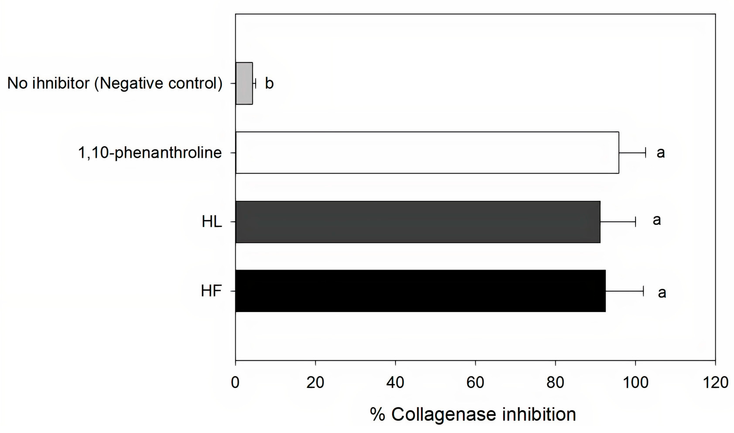 Plants 10 00522 g002