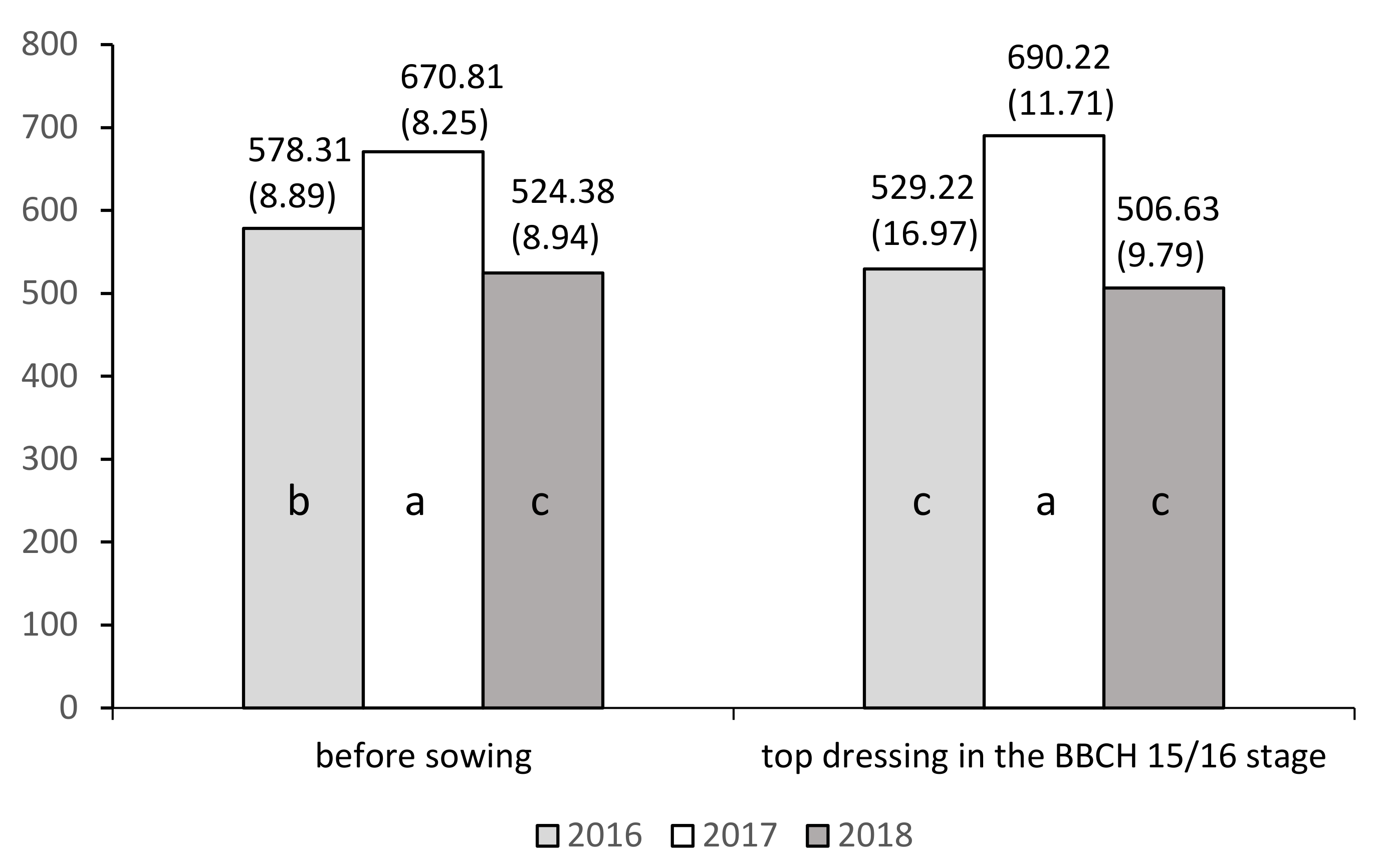 Plants 10 00535 g004