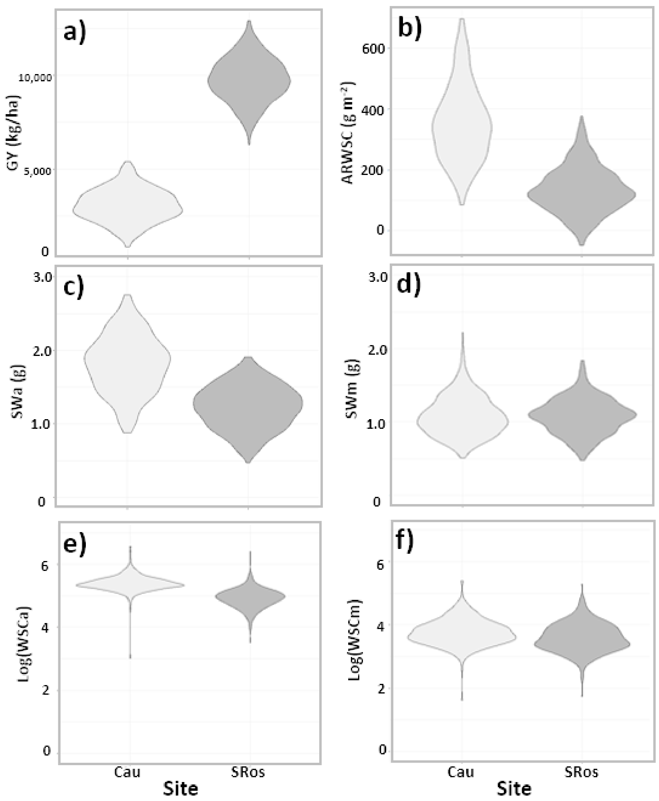 Plants 10 00539 g001