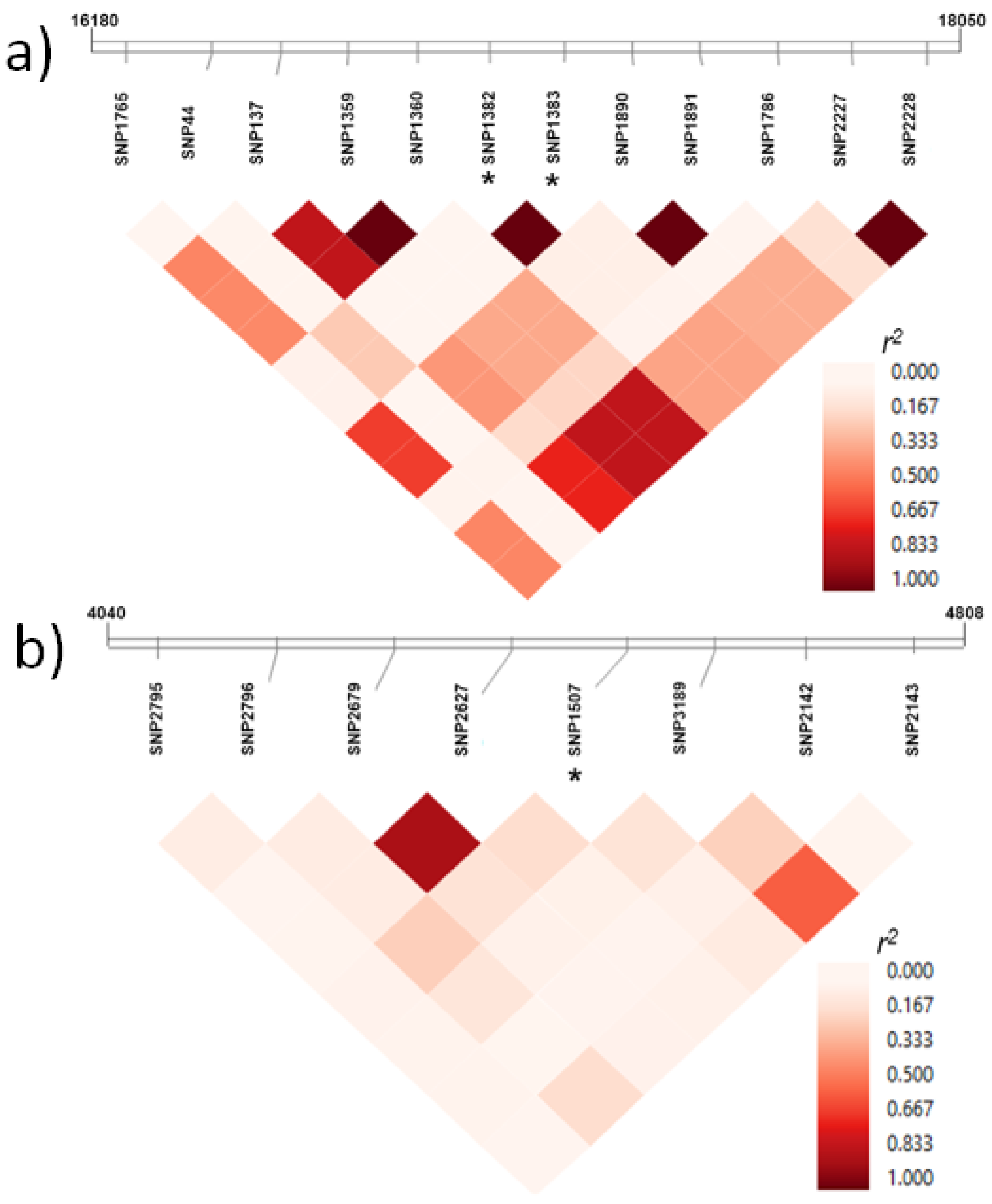 Plants 10 00539 g003