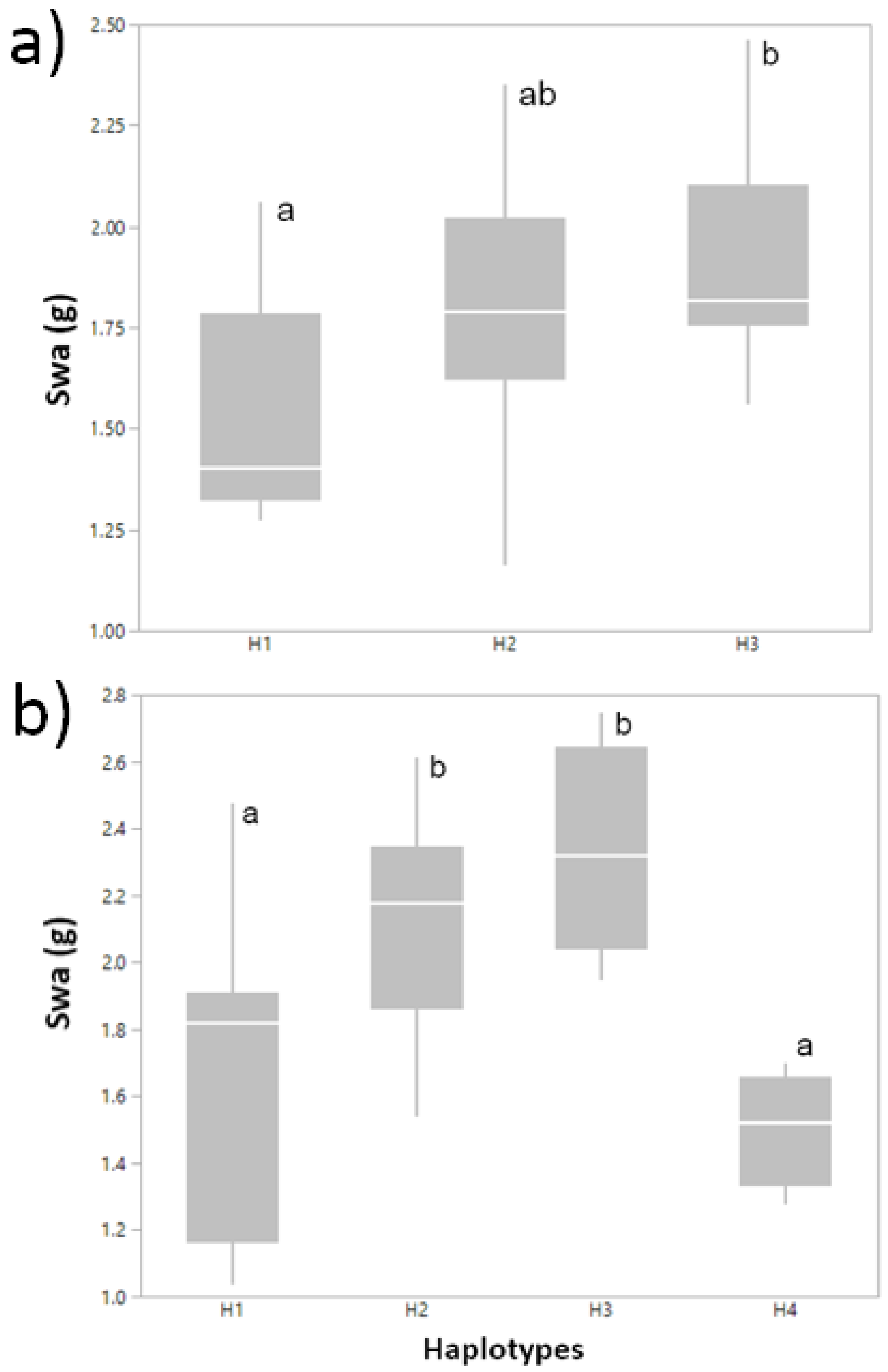 Plants 10 00539 g004