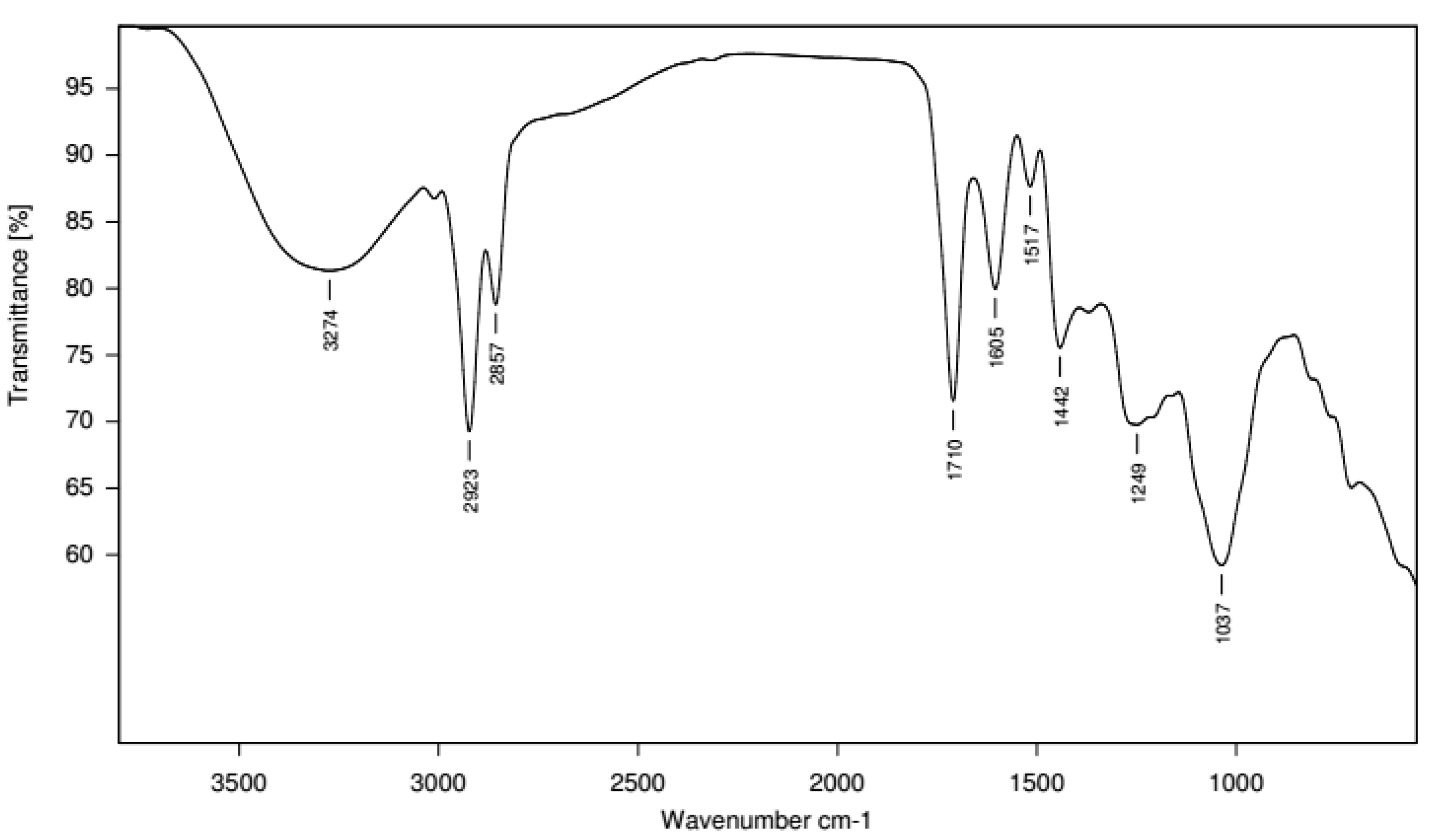 Plants 10 00545 g001 Plants 10 00545 g001