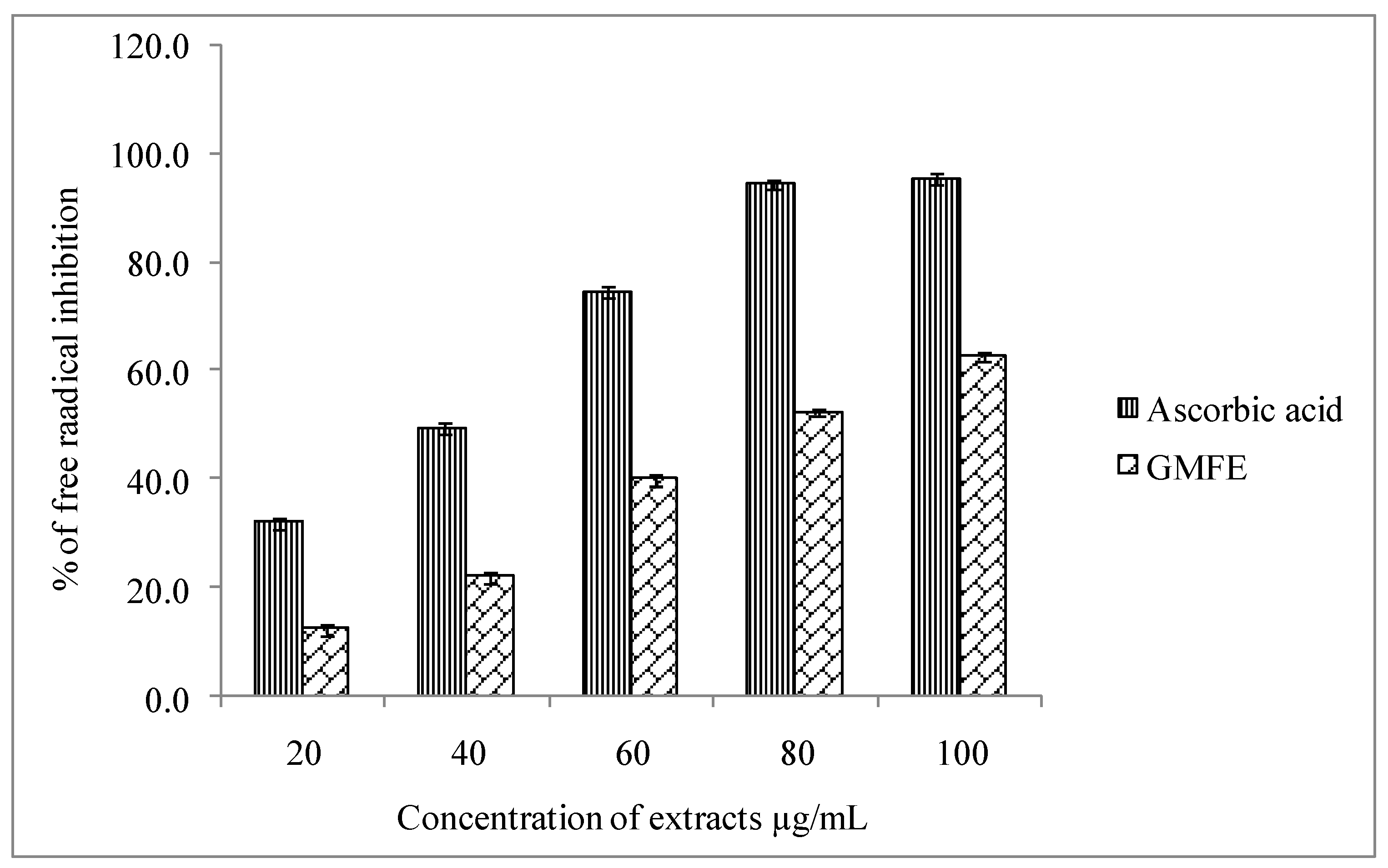 Plants 10 00545 g003 Plants 10 00545 g003