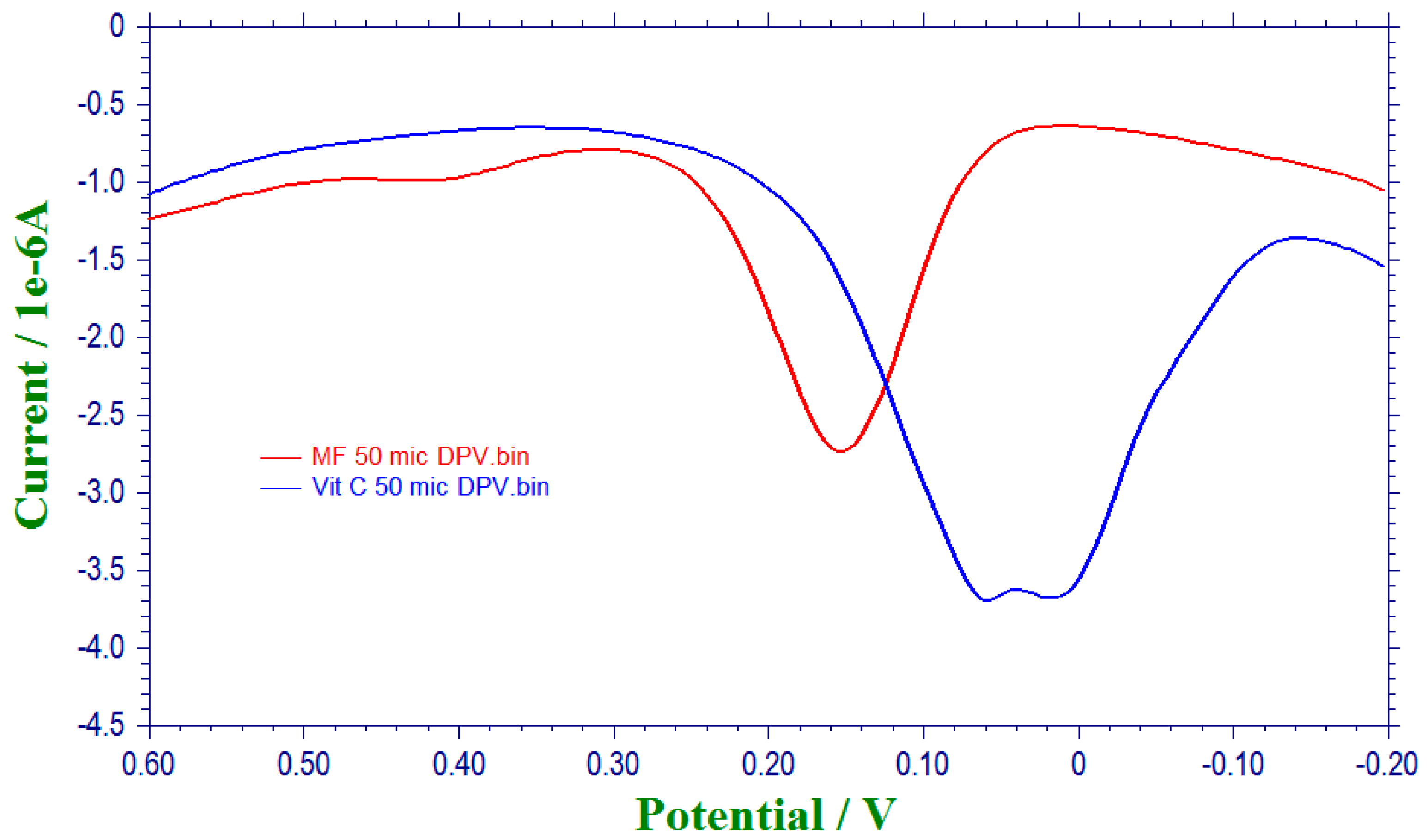 Plants 10 00545 g004 Plants 10 00545 g004