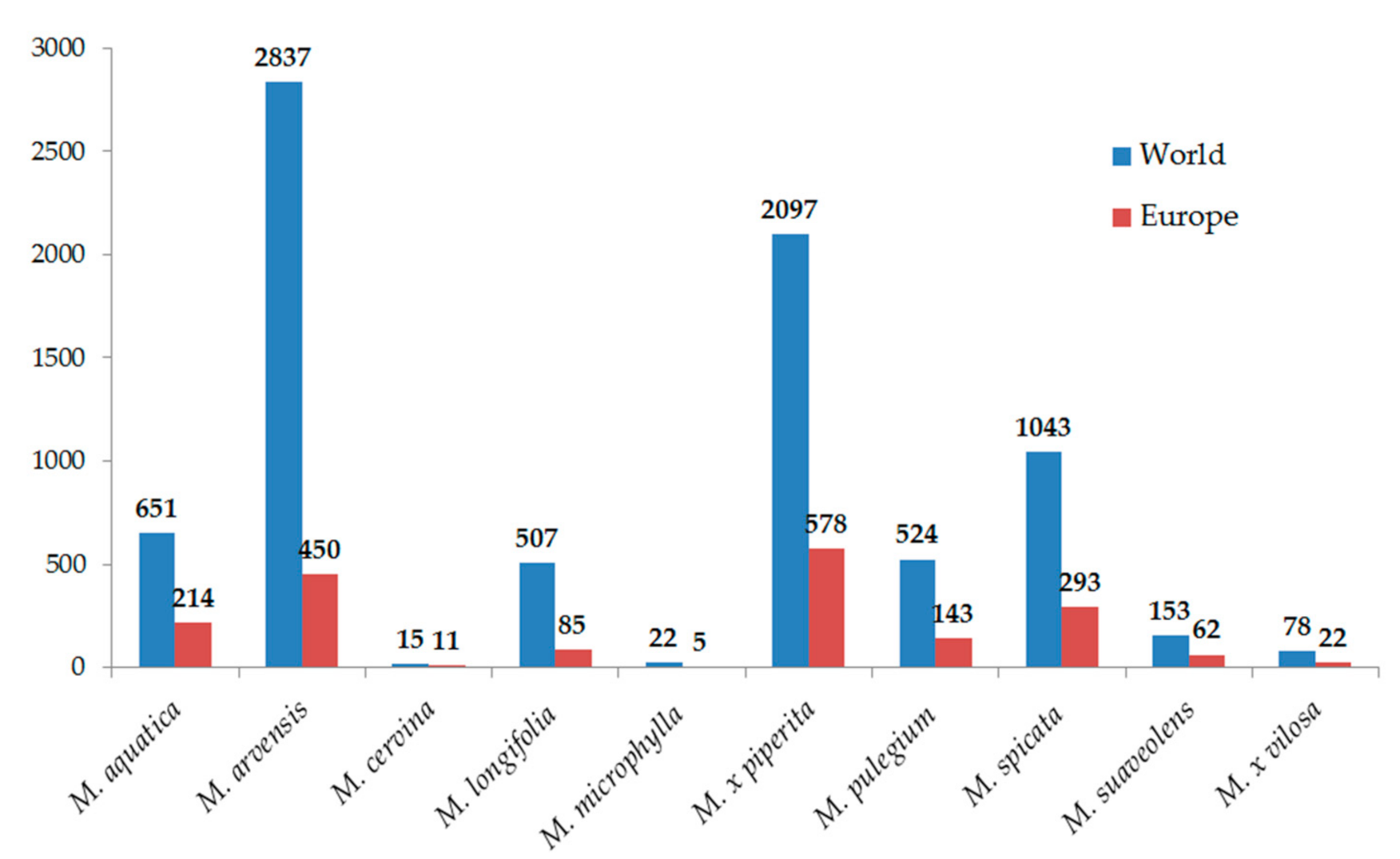 Plants 10 00550 g001