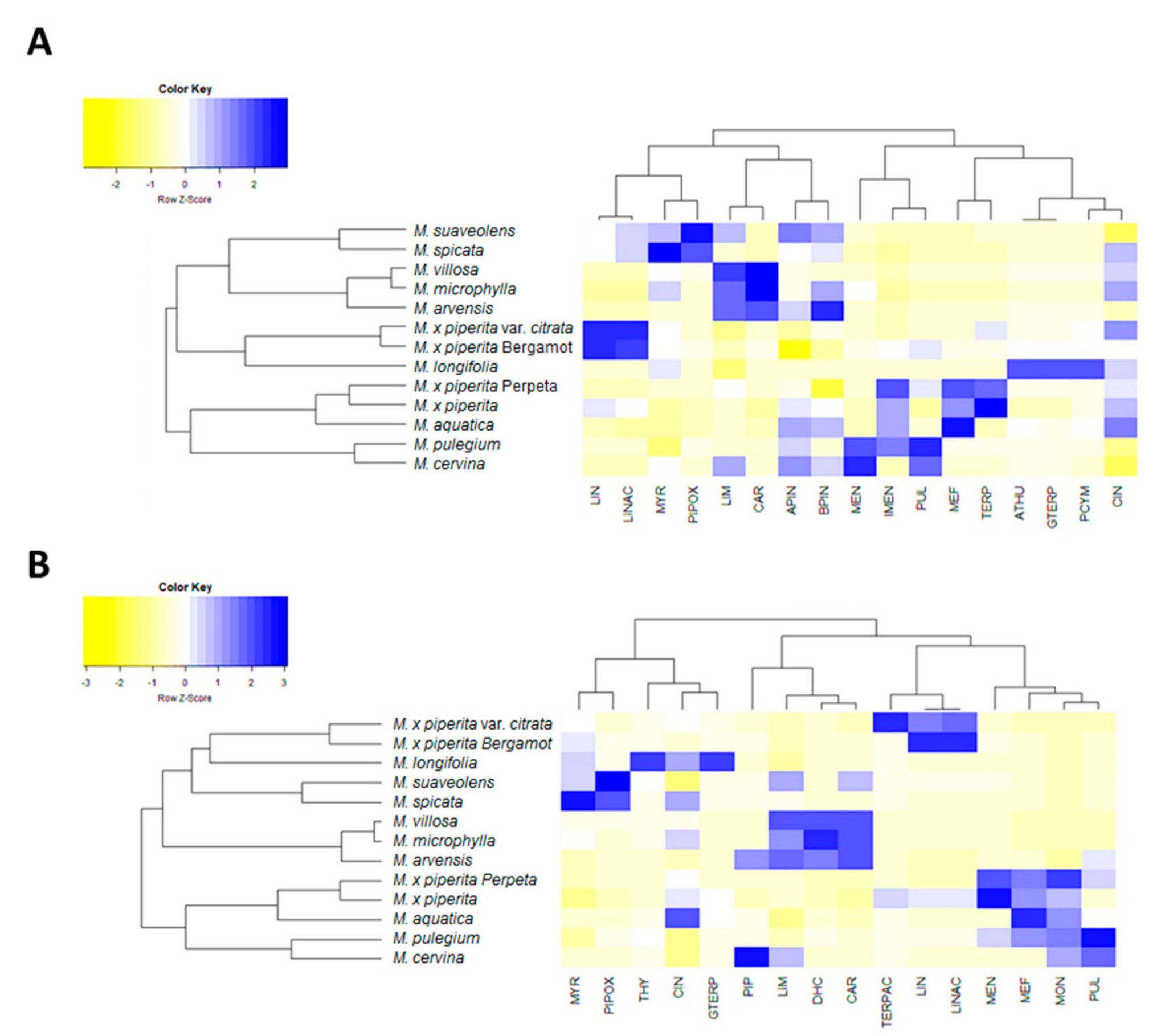 Plants 10 00550 g004