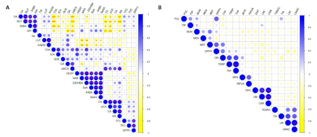 Plants 10 00550 g005
