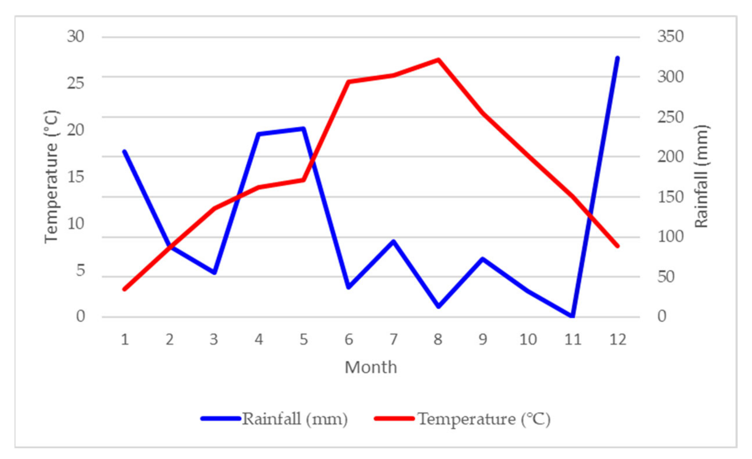 Plants 10 00551 g001