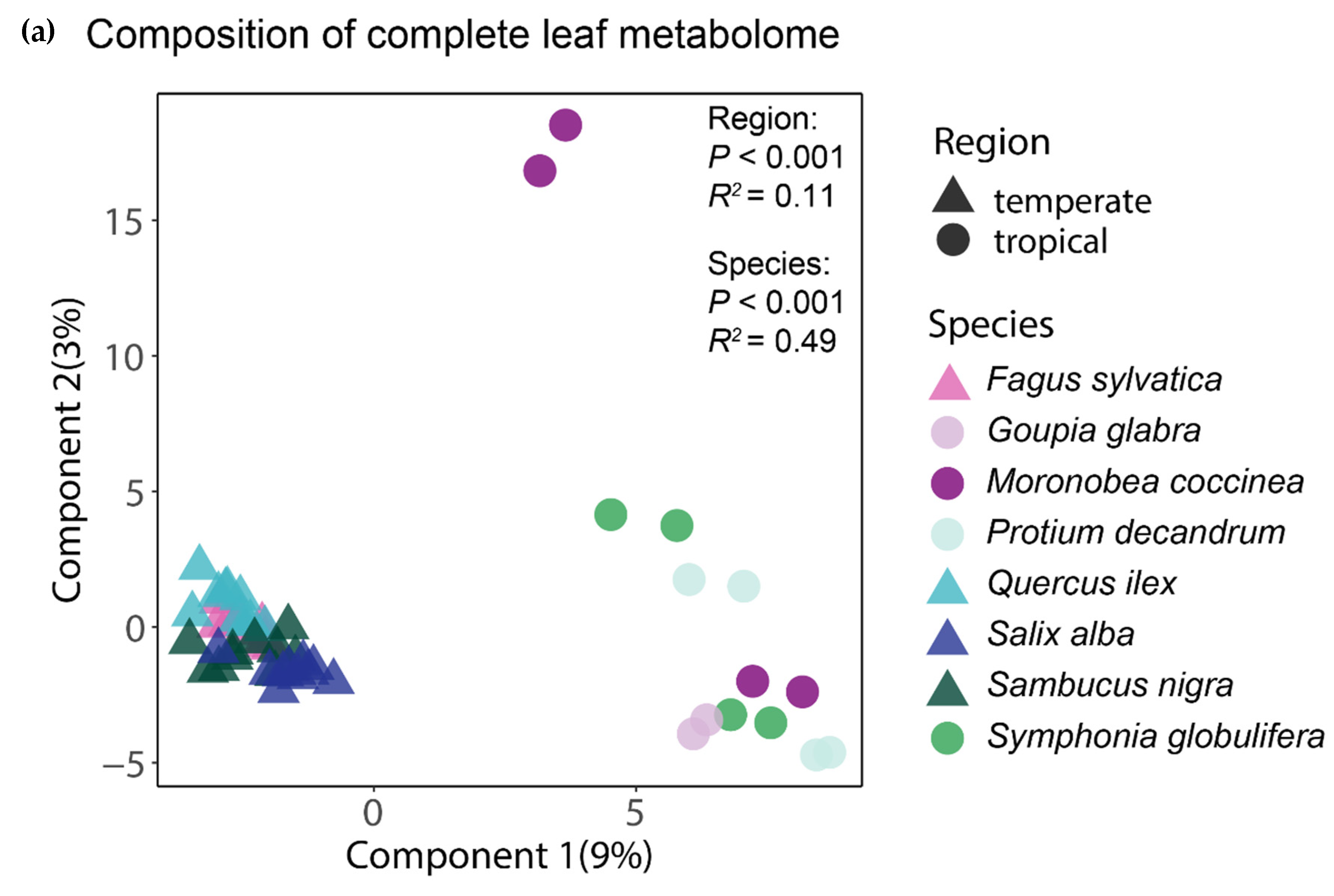 Plants 10 00554 g002a