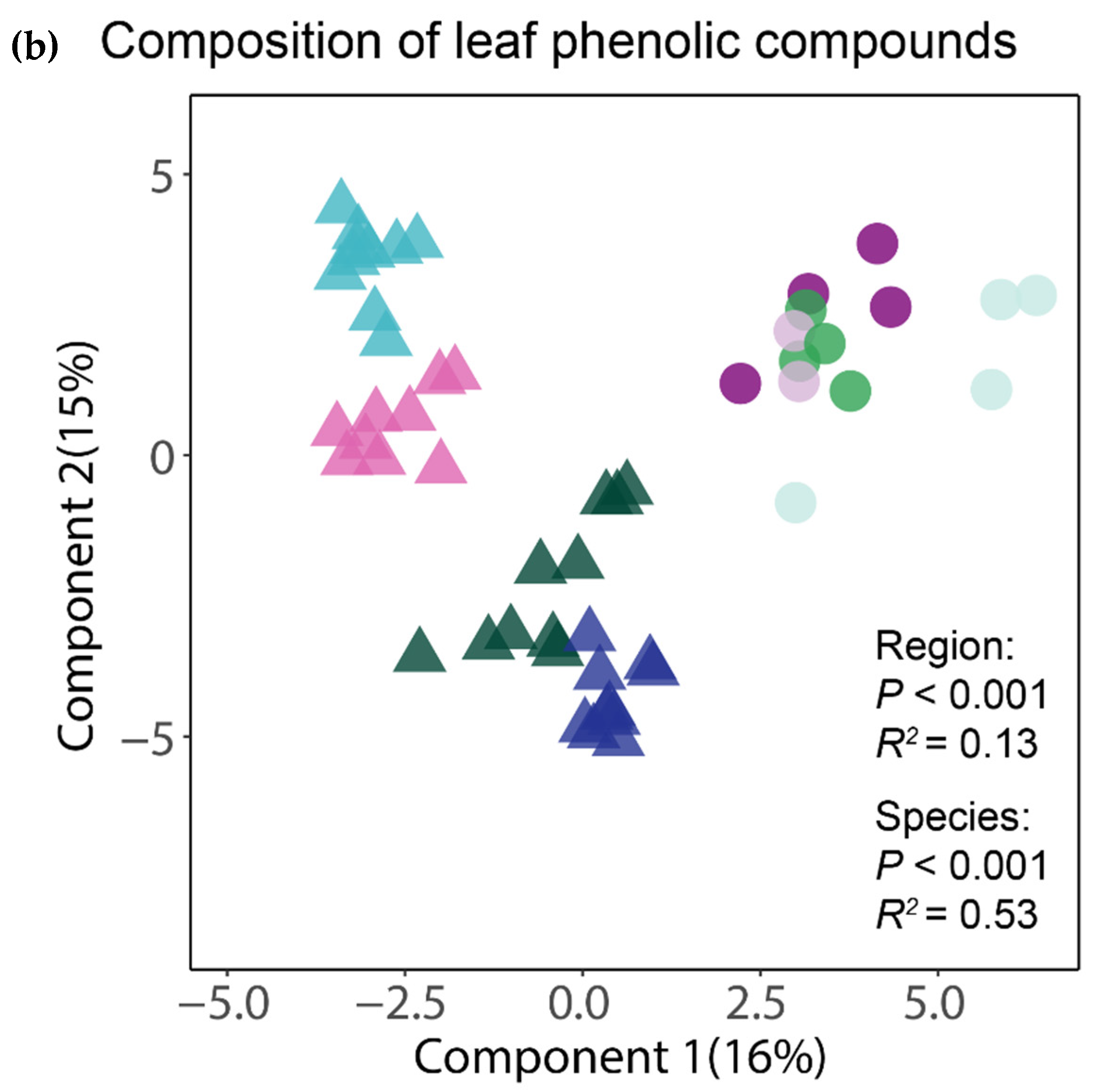 Plants 10 00554 g002b