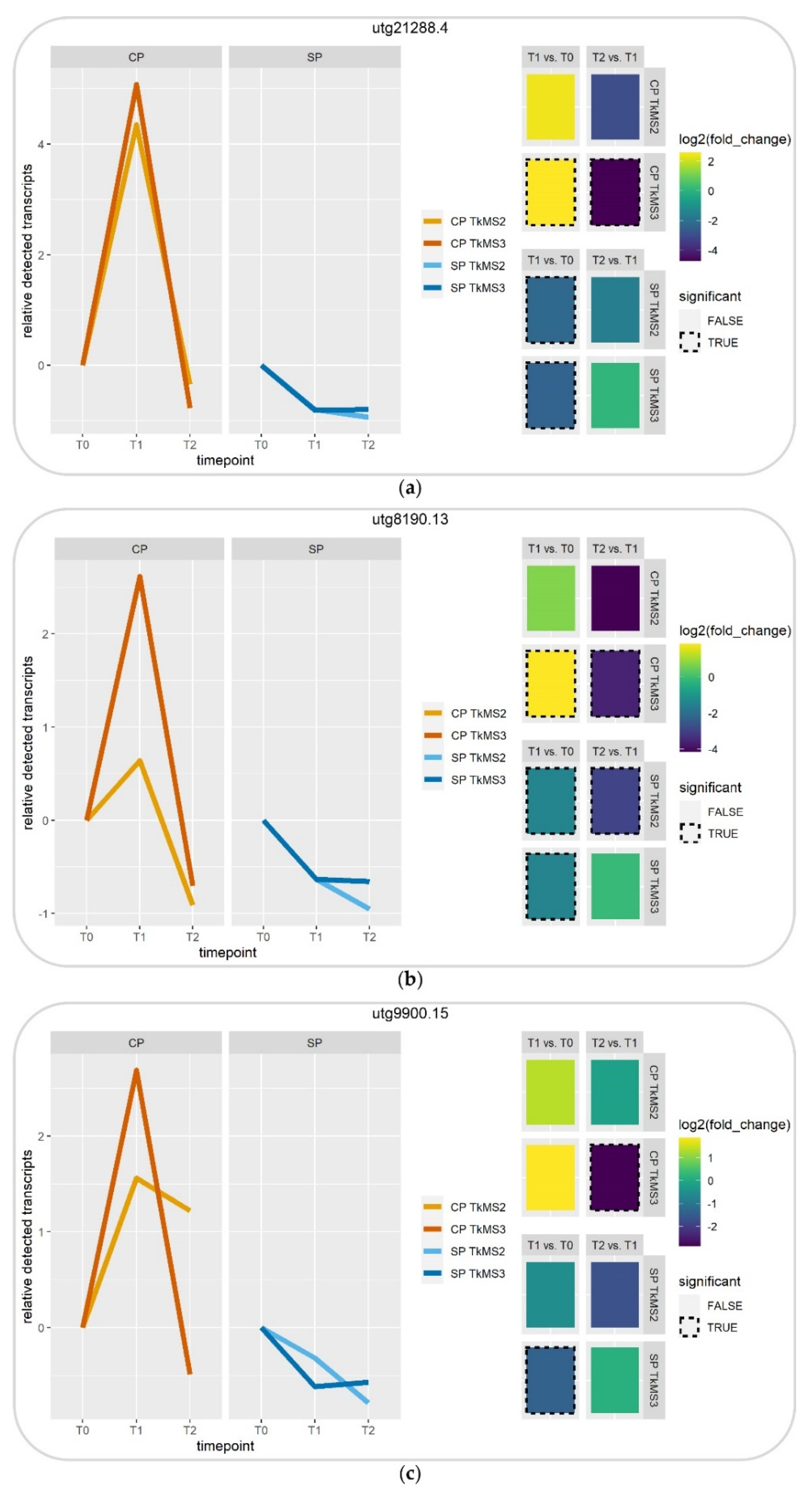 Plants 10 00555 g004 Plants 10 00555 g004
