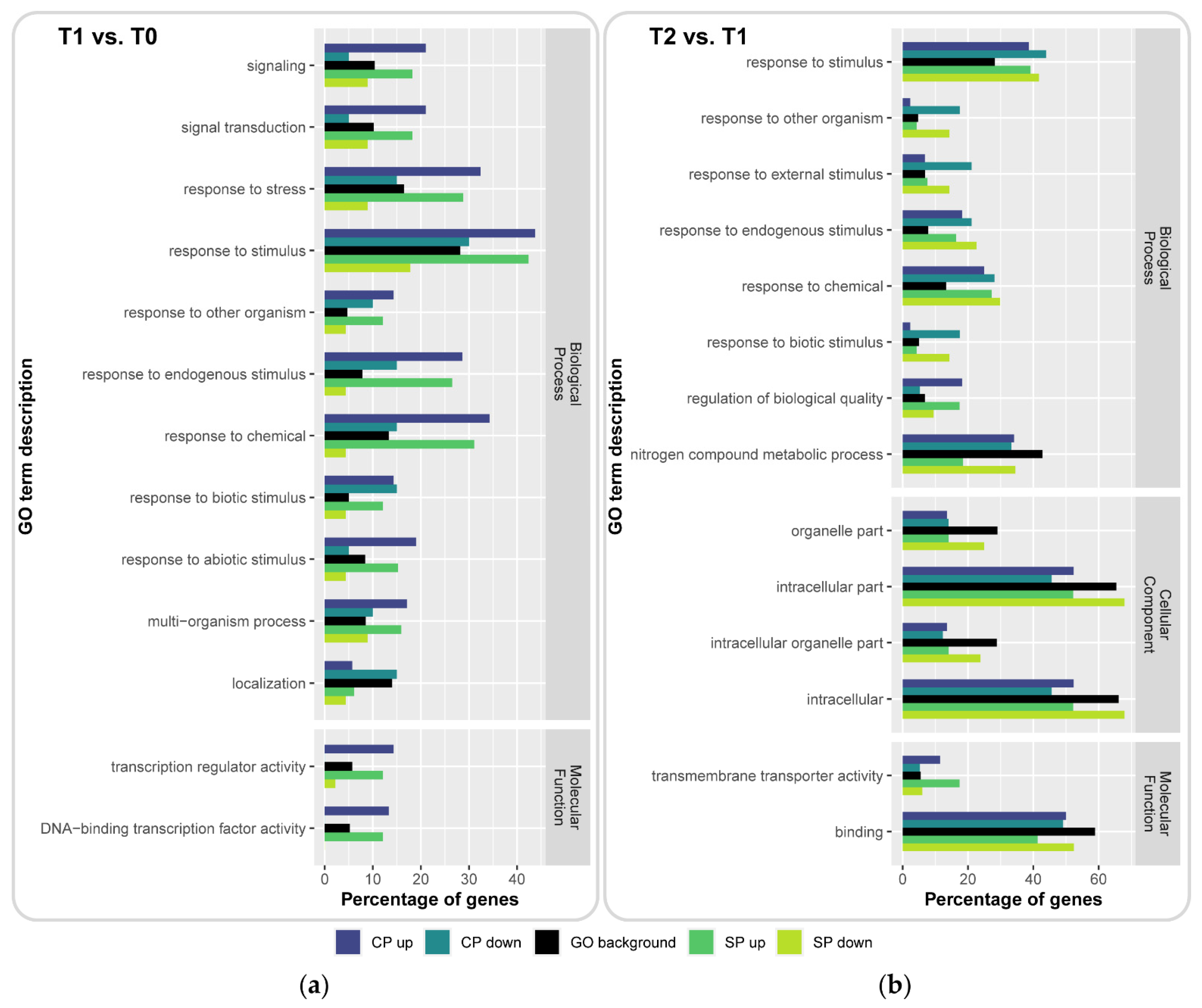 Plants 10 00555 g005 Plants 10 00555 g005