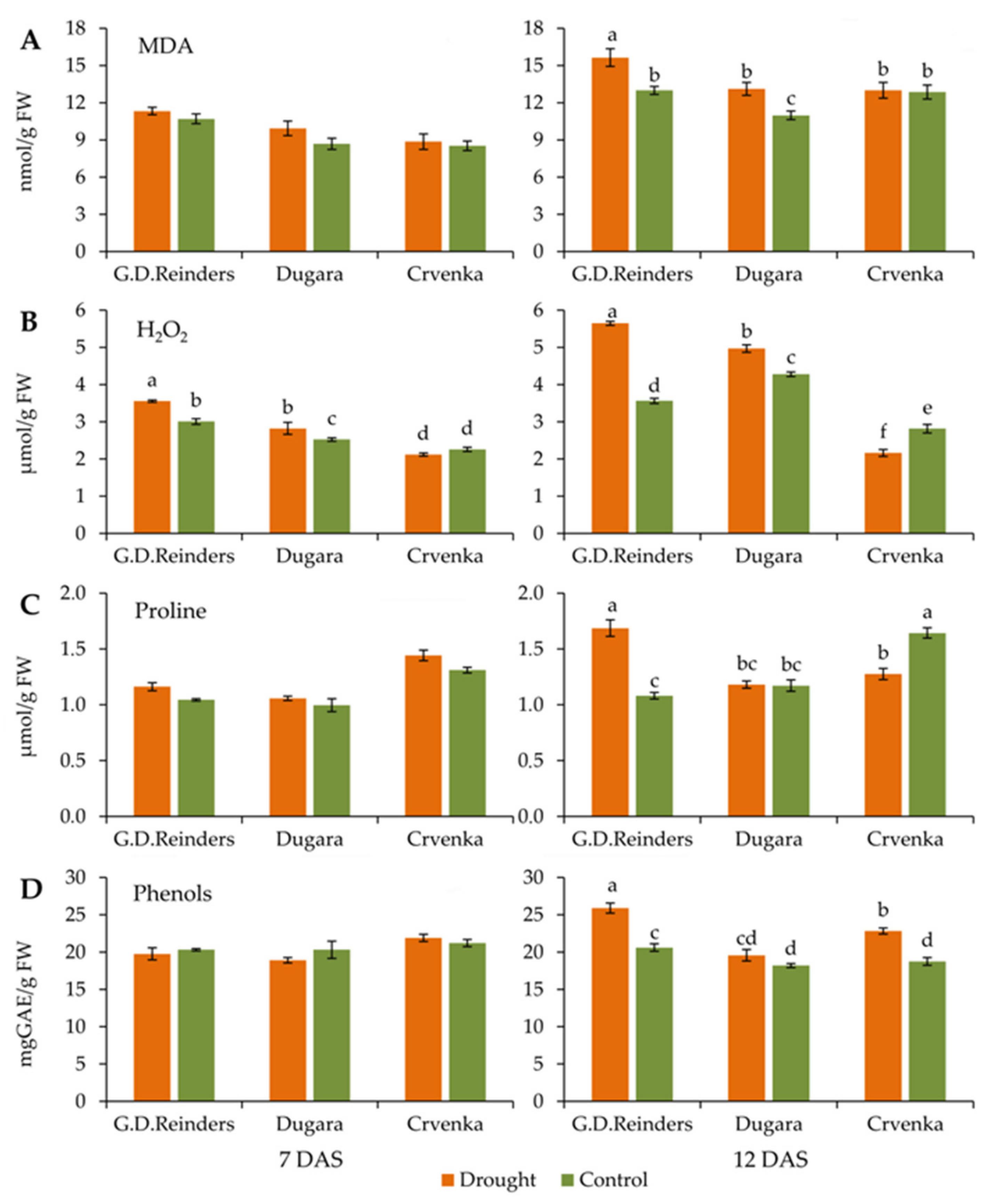 Plants 10 00561 g005 Plants 10 00561 g005