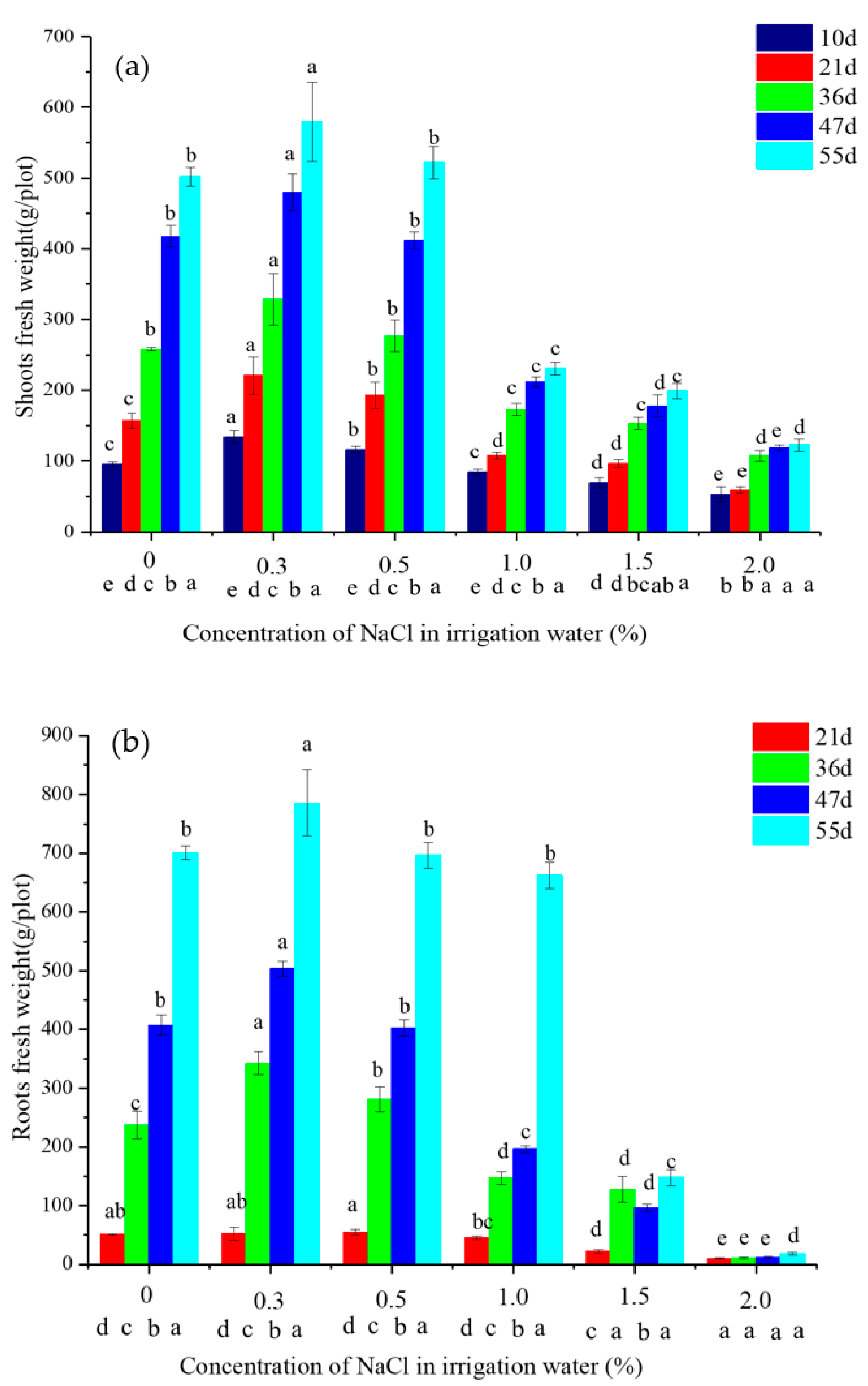 Plants 10 00562 g001